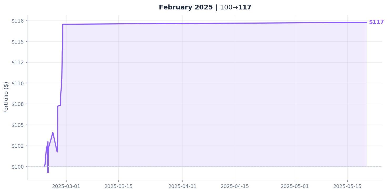 February 2025