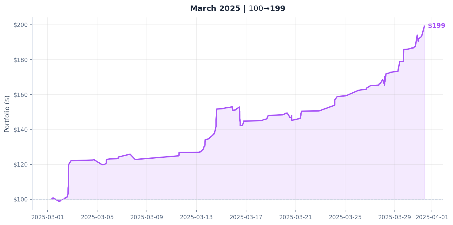March 2025
