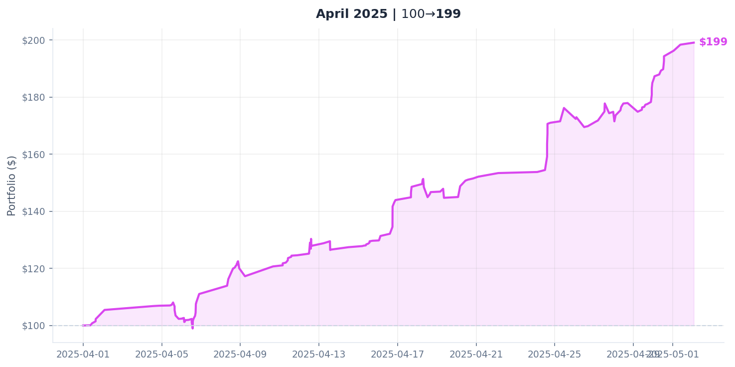 April 2025