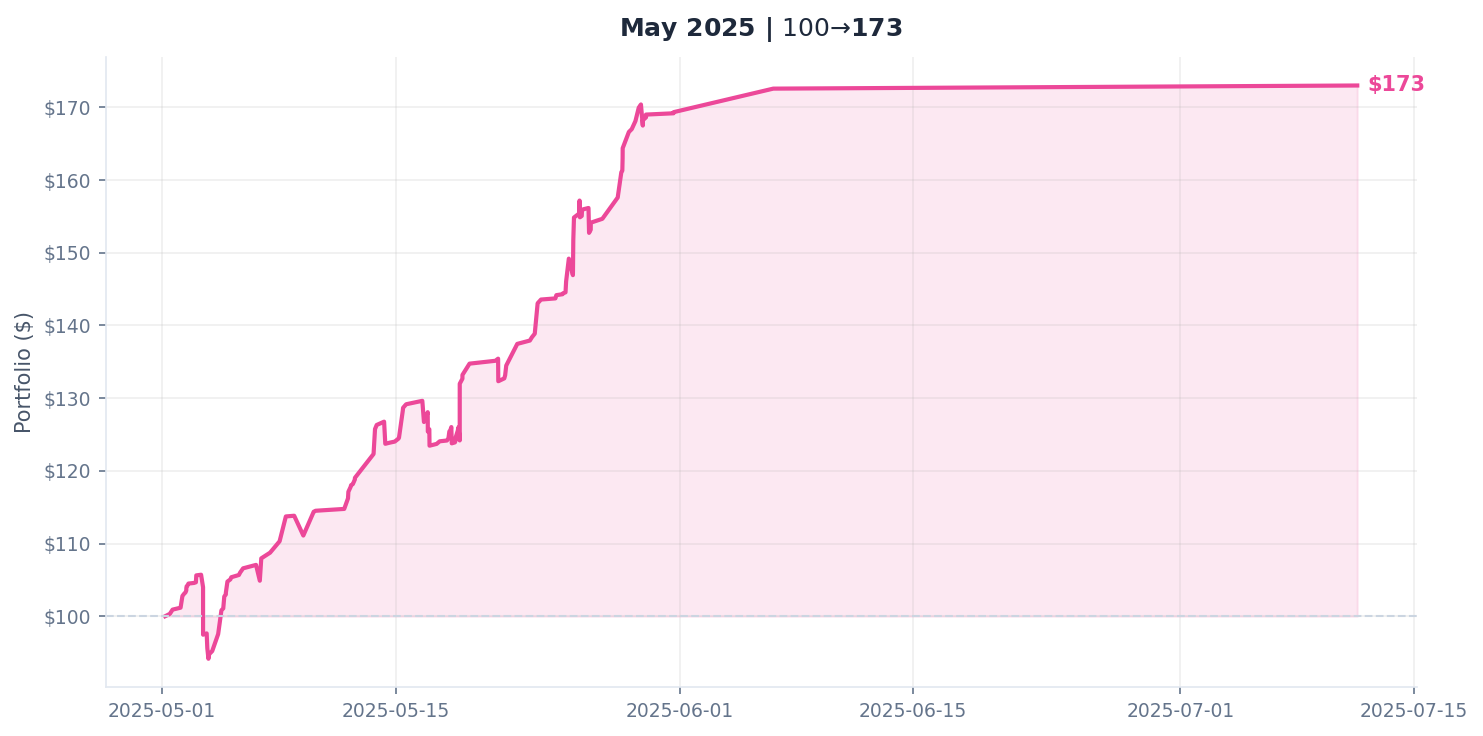 May 2025
