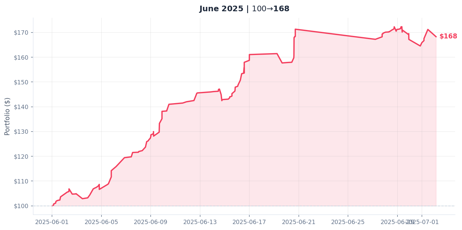June 2025