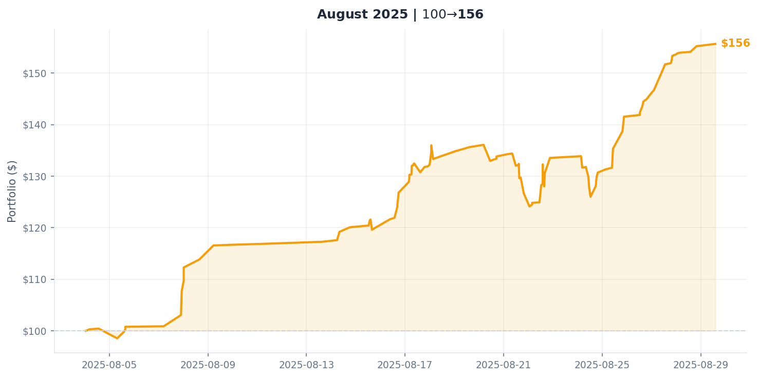 August 2025