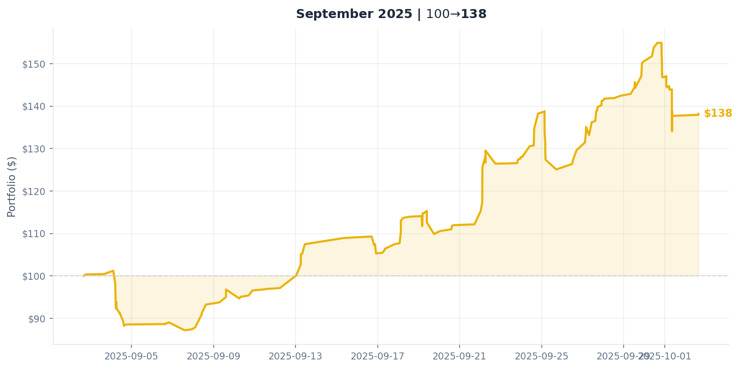 September 2025