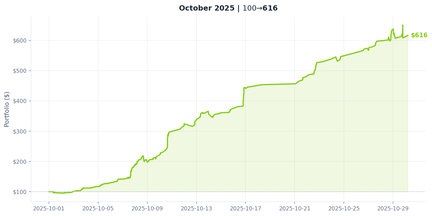 October 2025