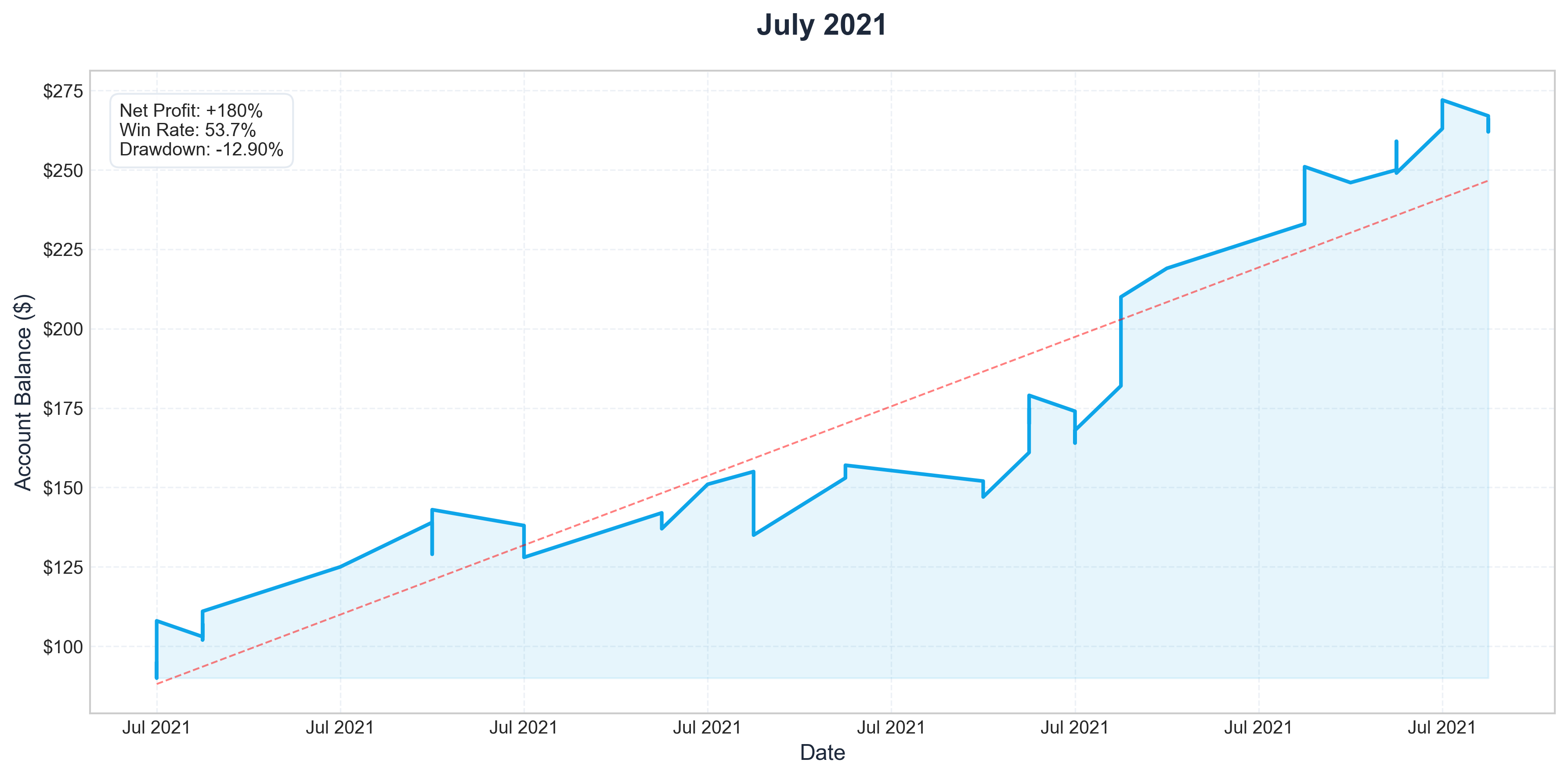 Jul 2021