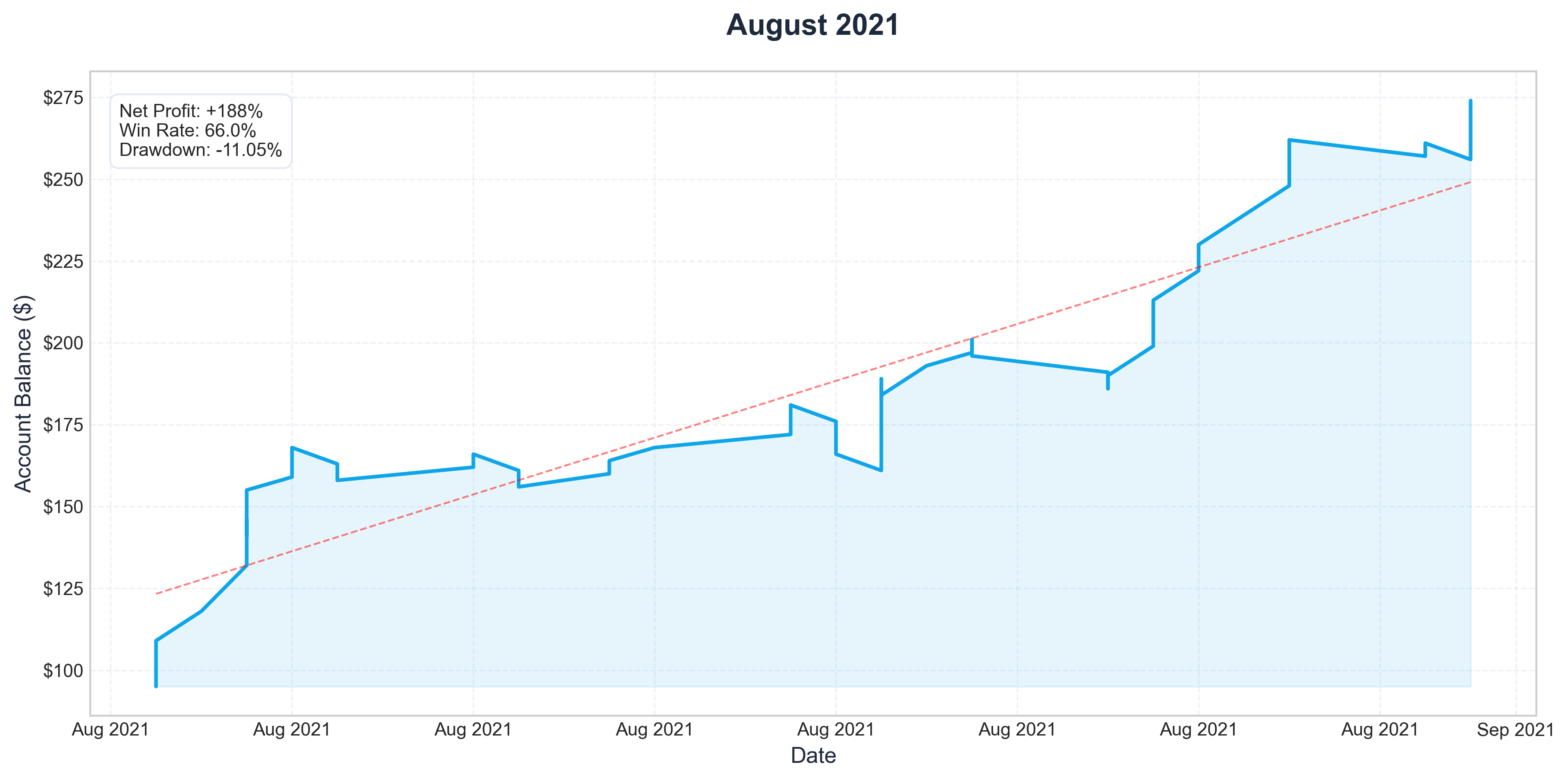 Aug 2021