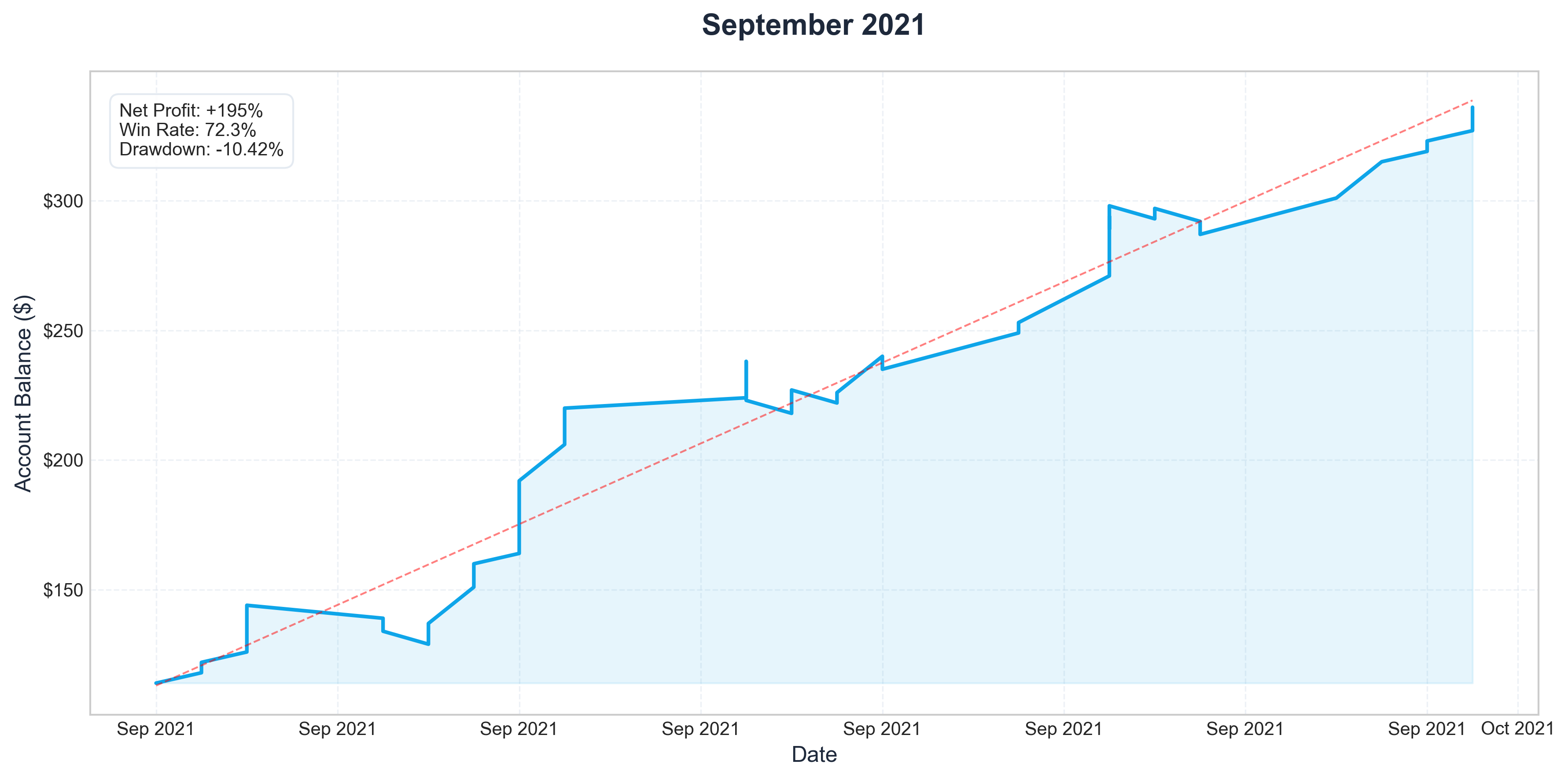 Sep 2021