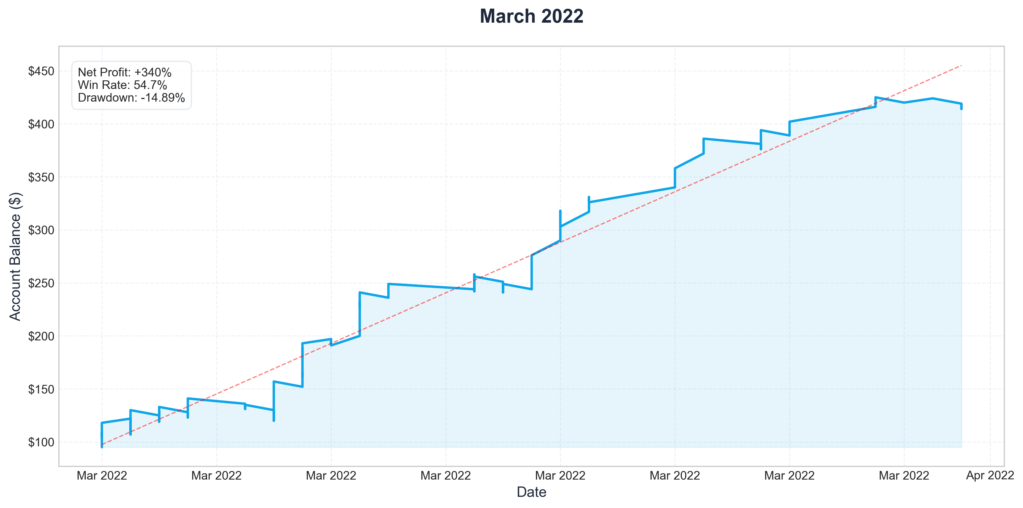 Mar 2022