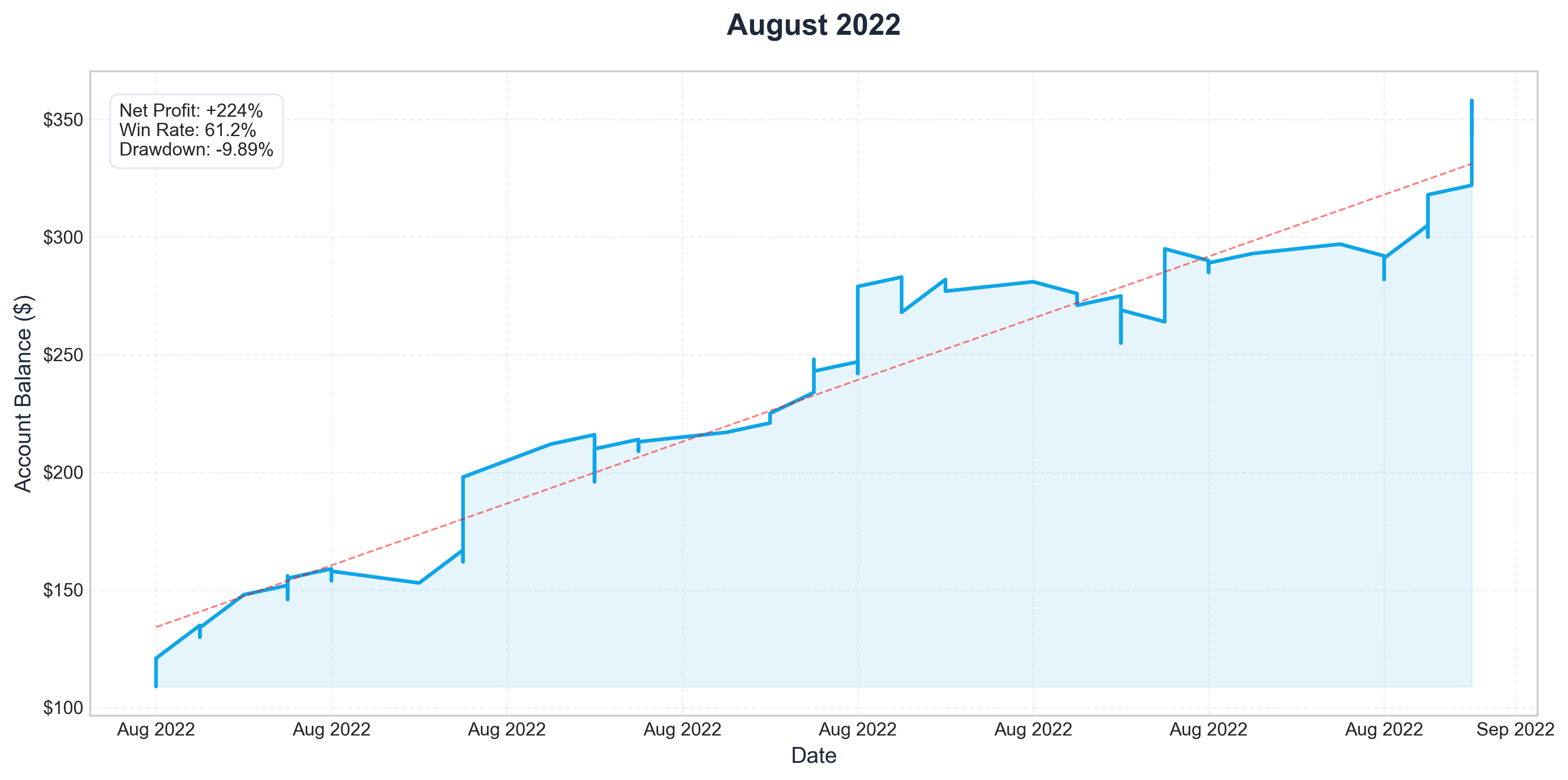 Aug 2022