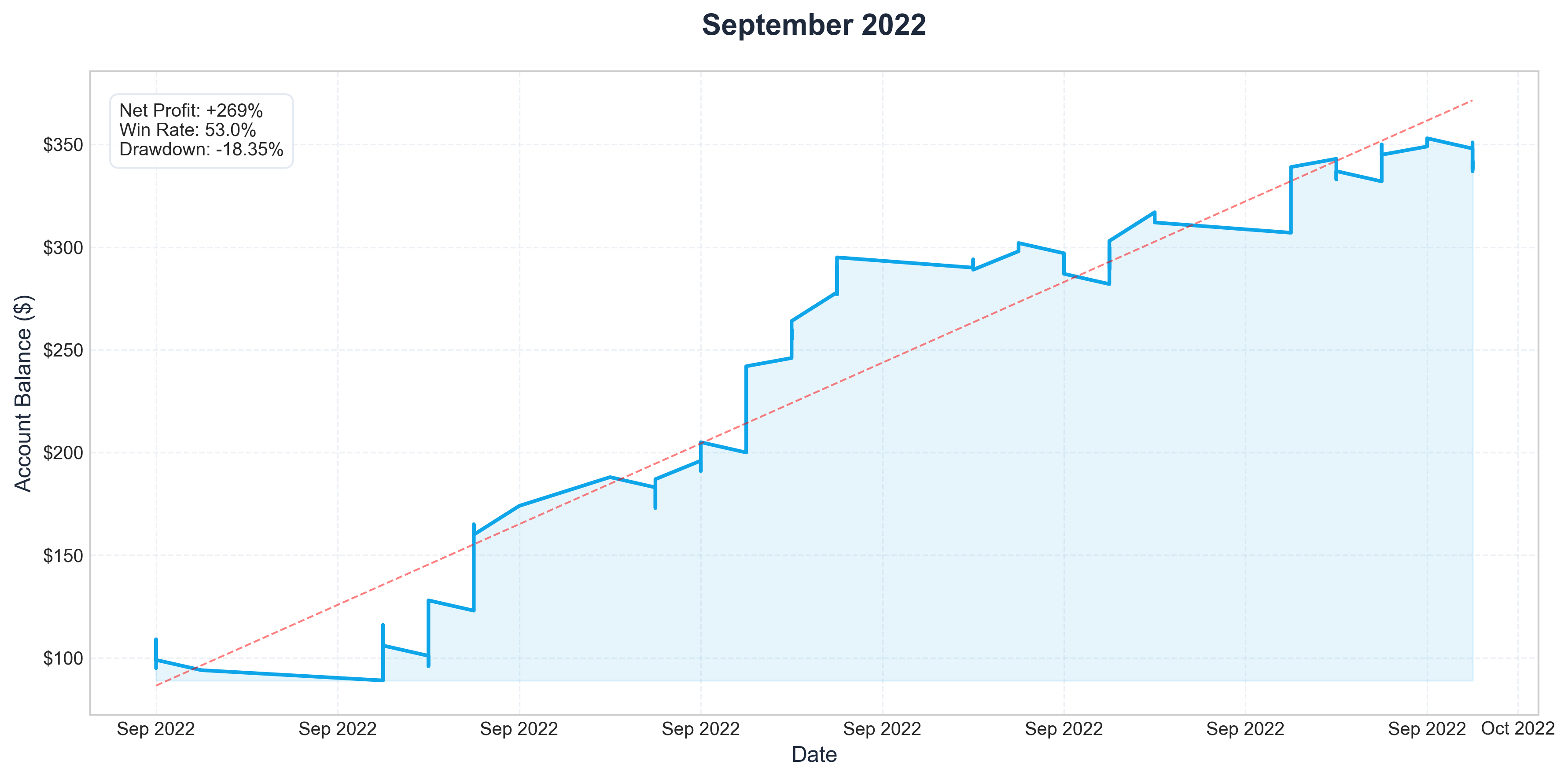 Sep 2022