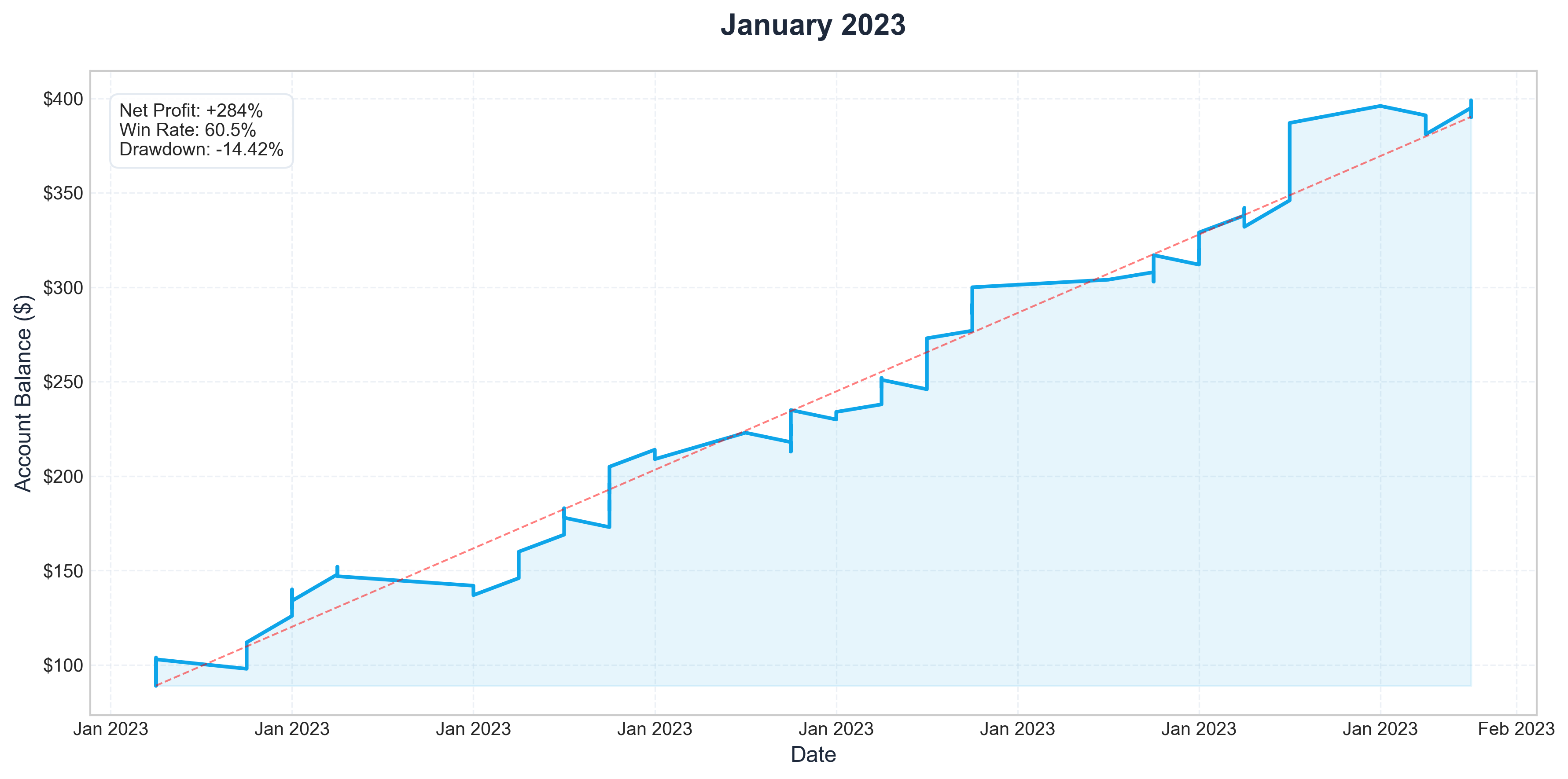 Jan 2023