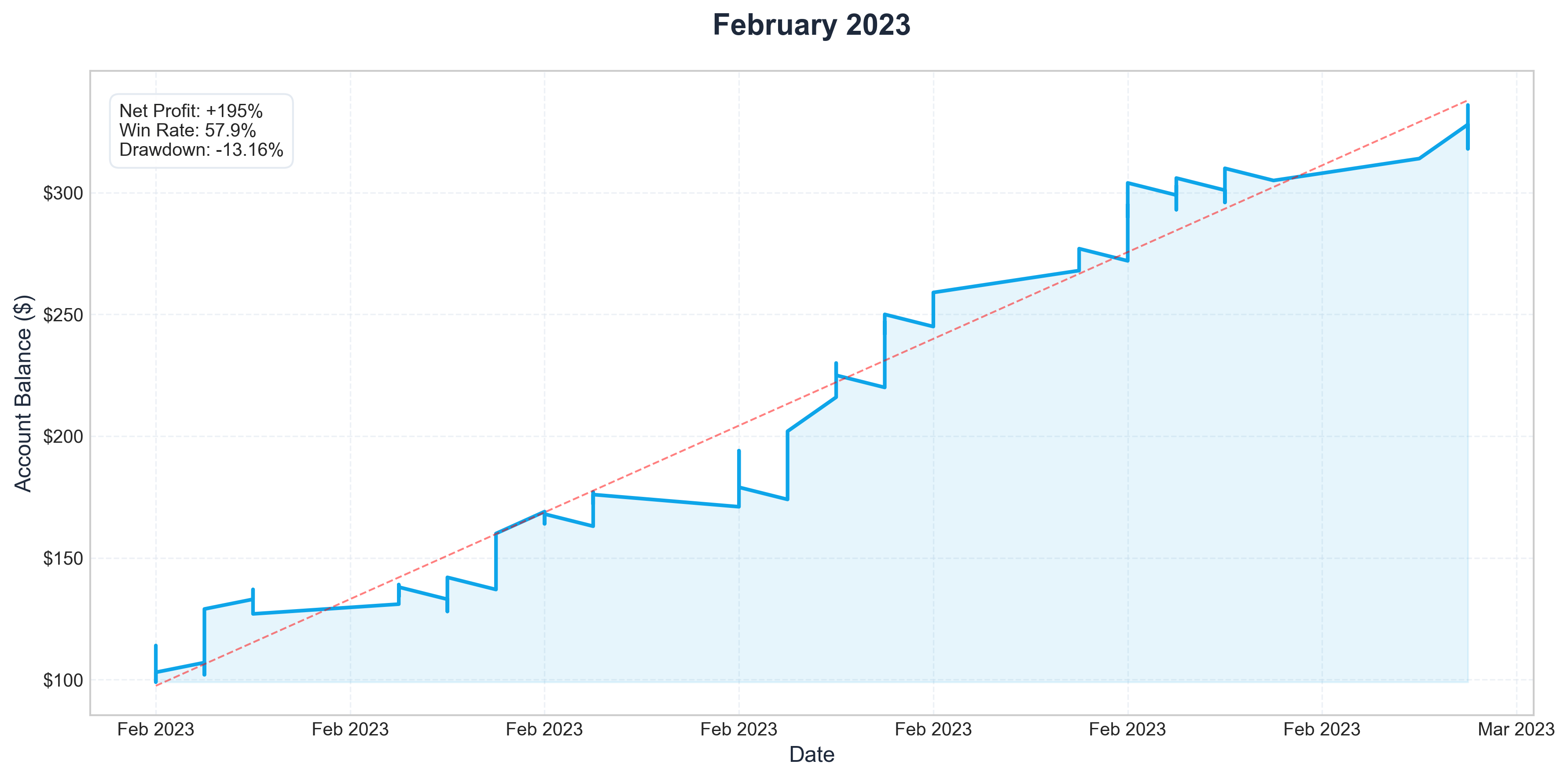 Feb 2023