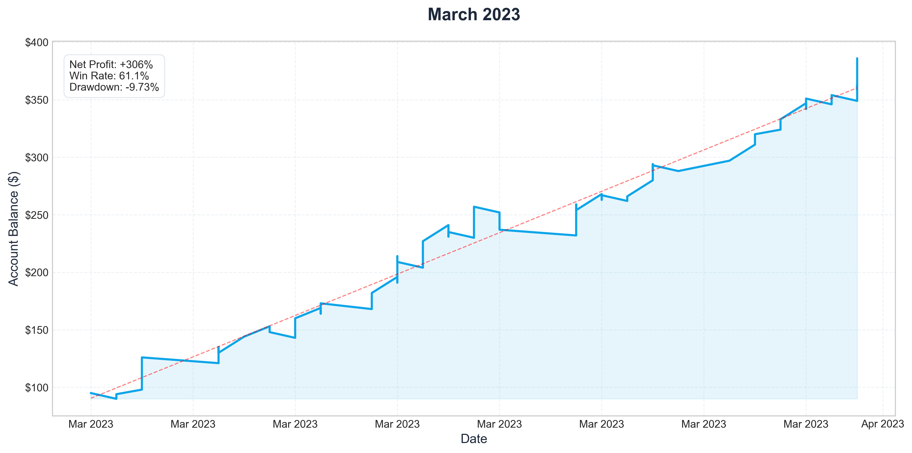 Mar 2023