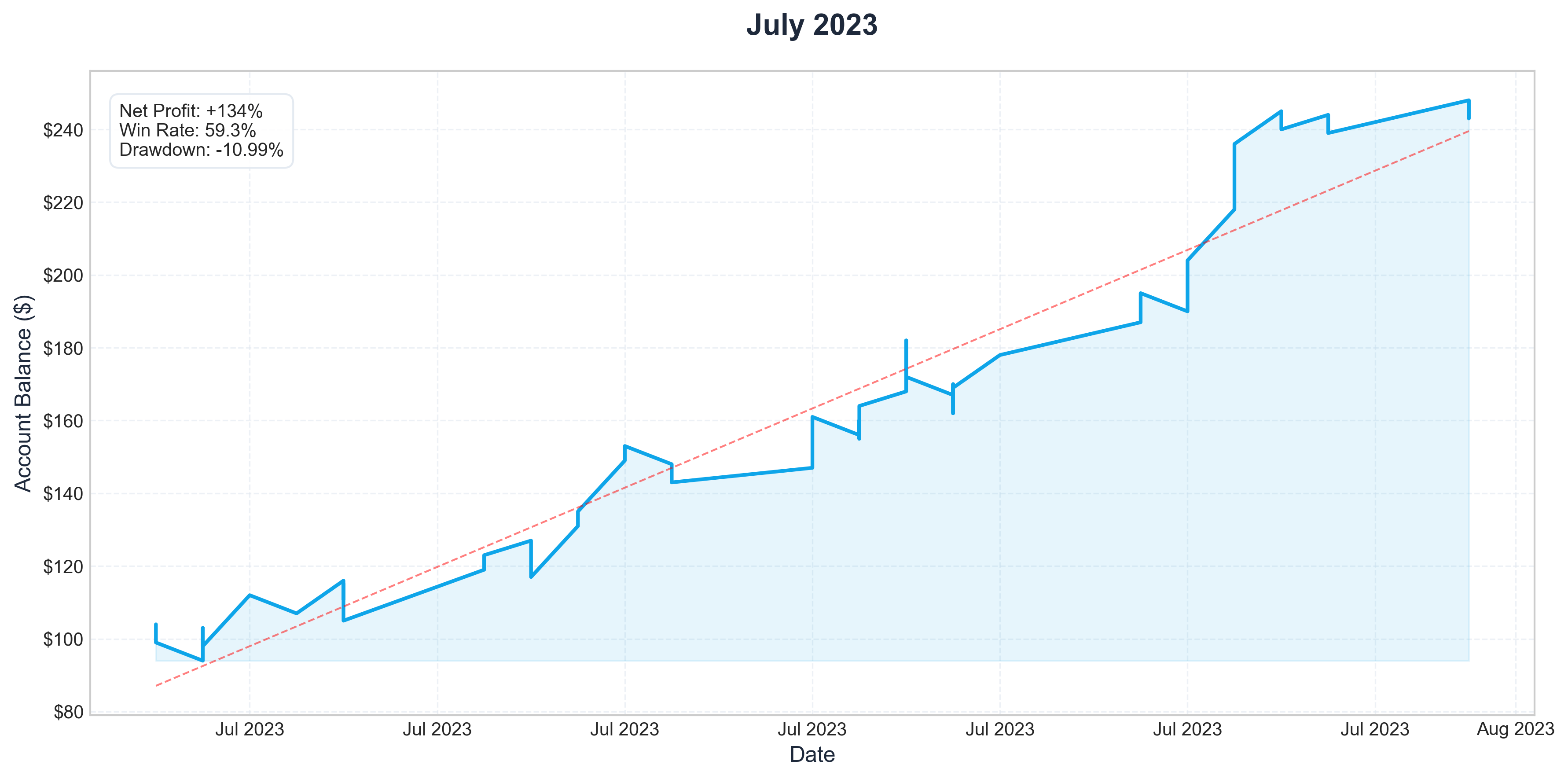 Jul 2023