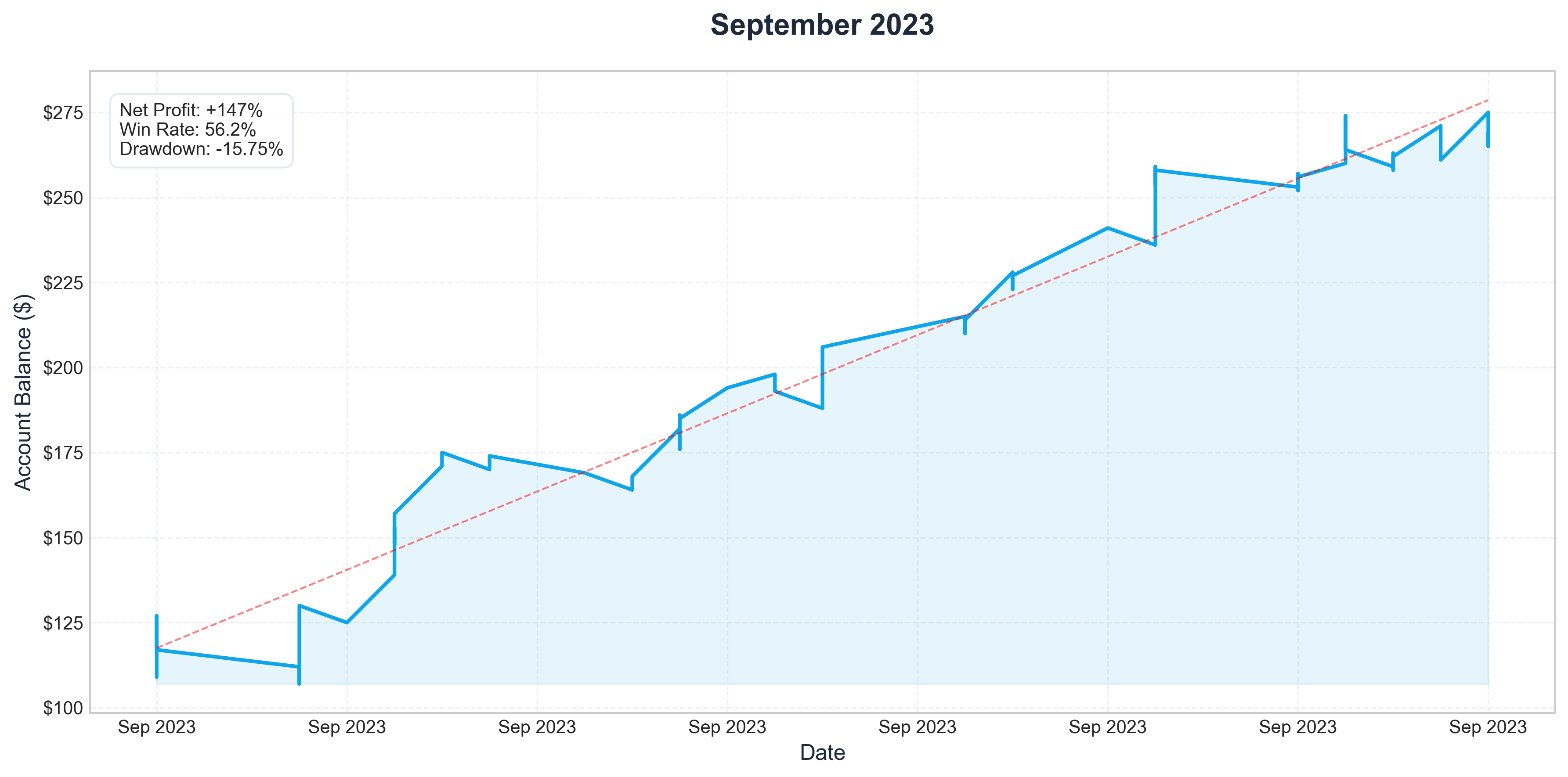 Sep 2023