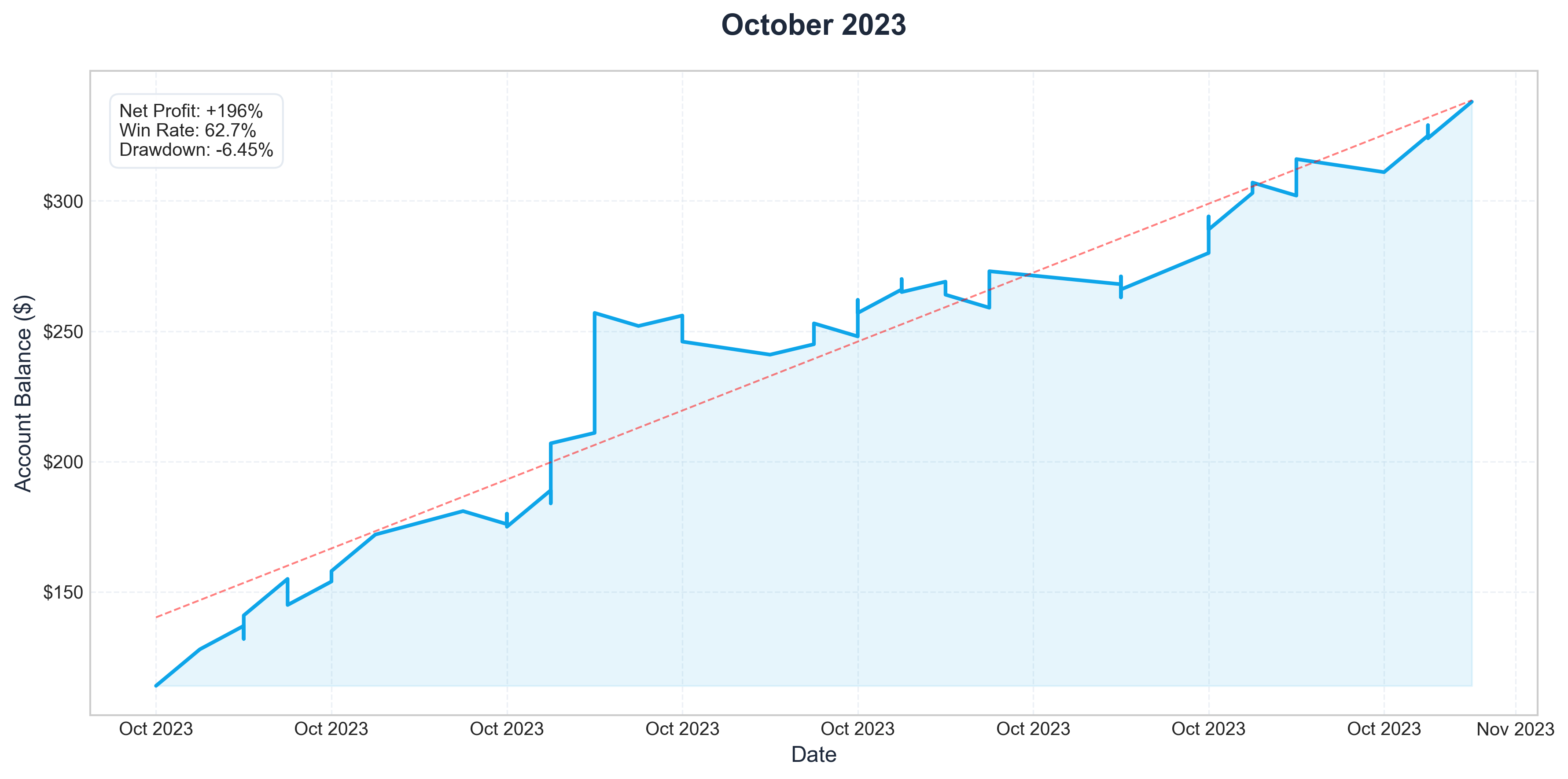 Oct 2023