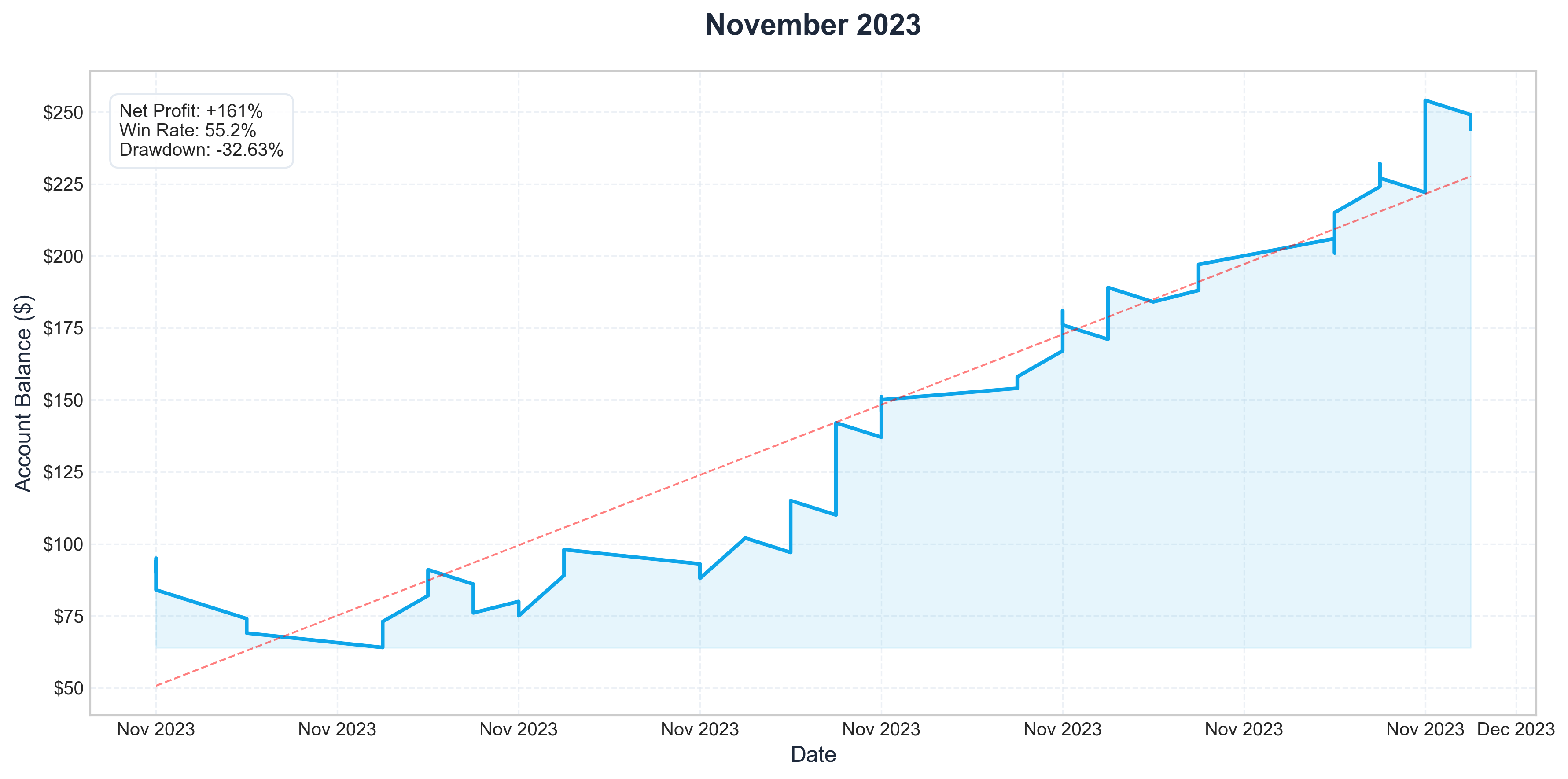Nov 2023