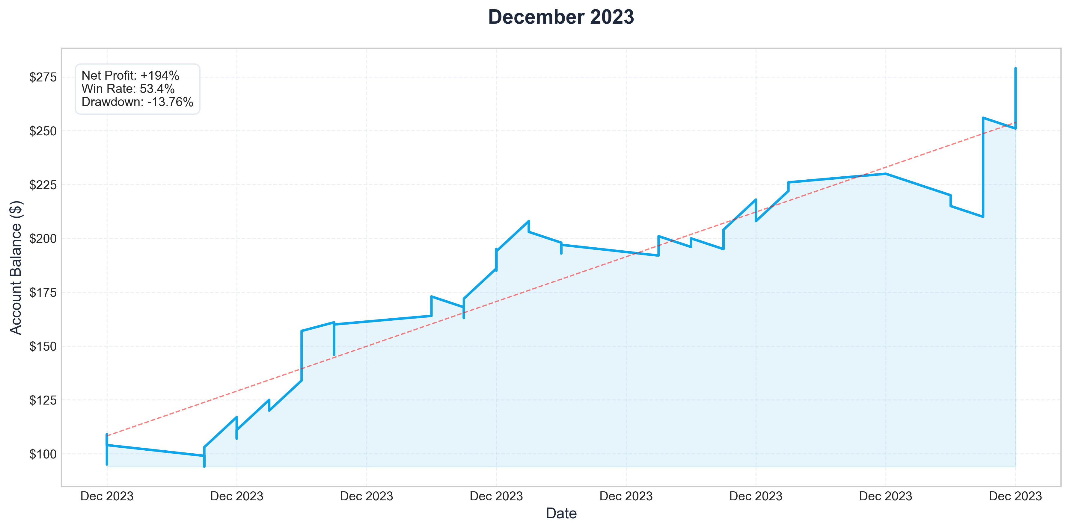 Dec 2023