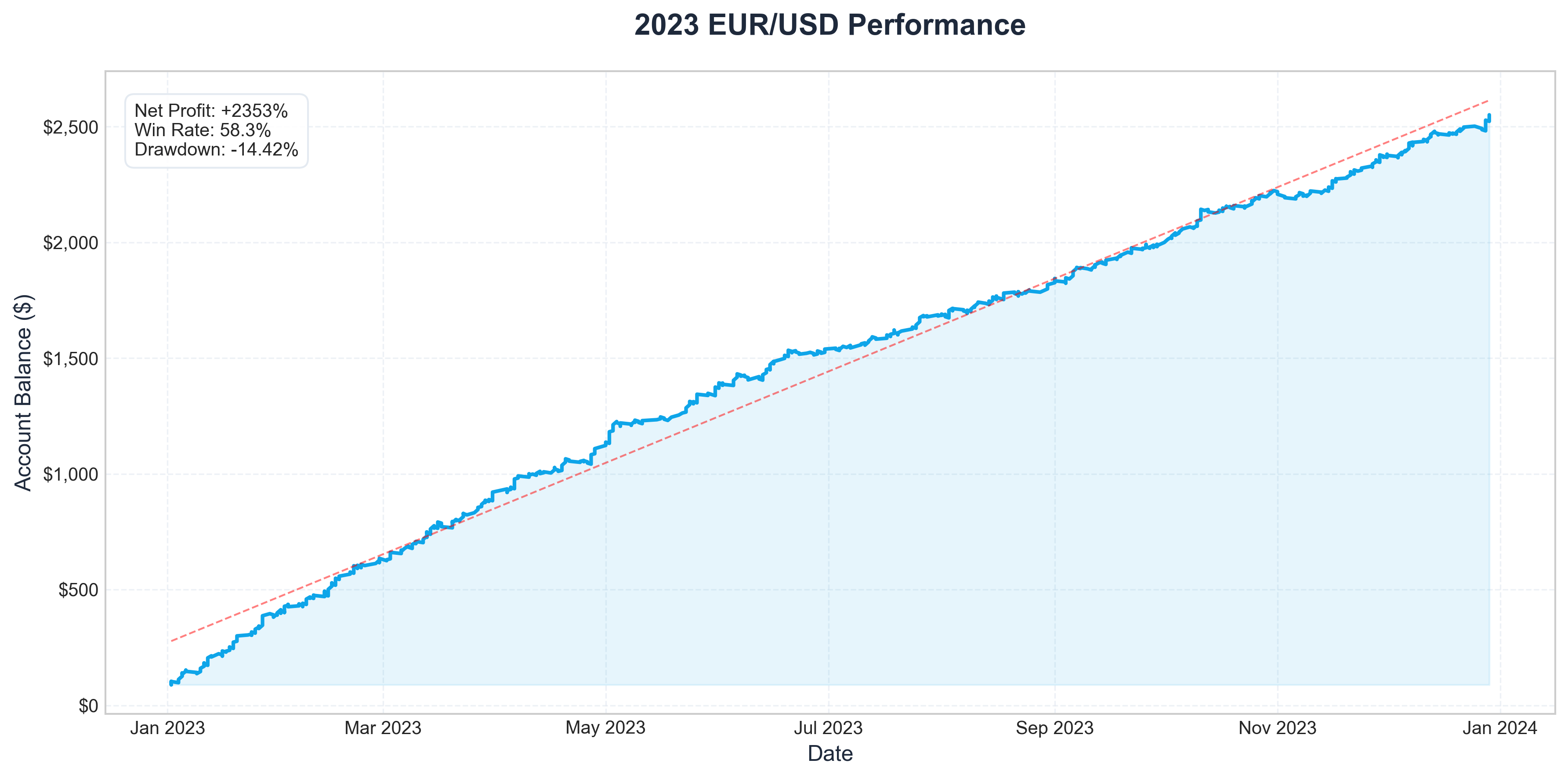 2023 Equity Curve