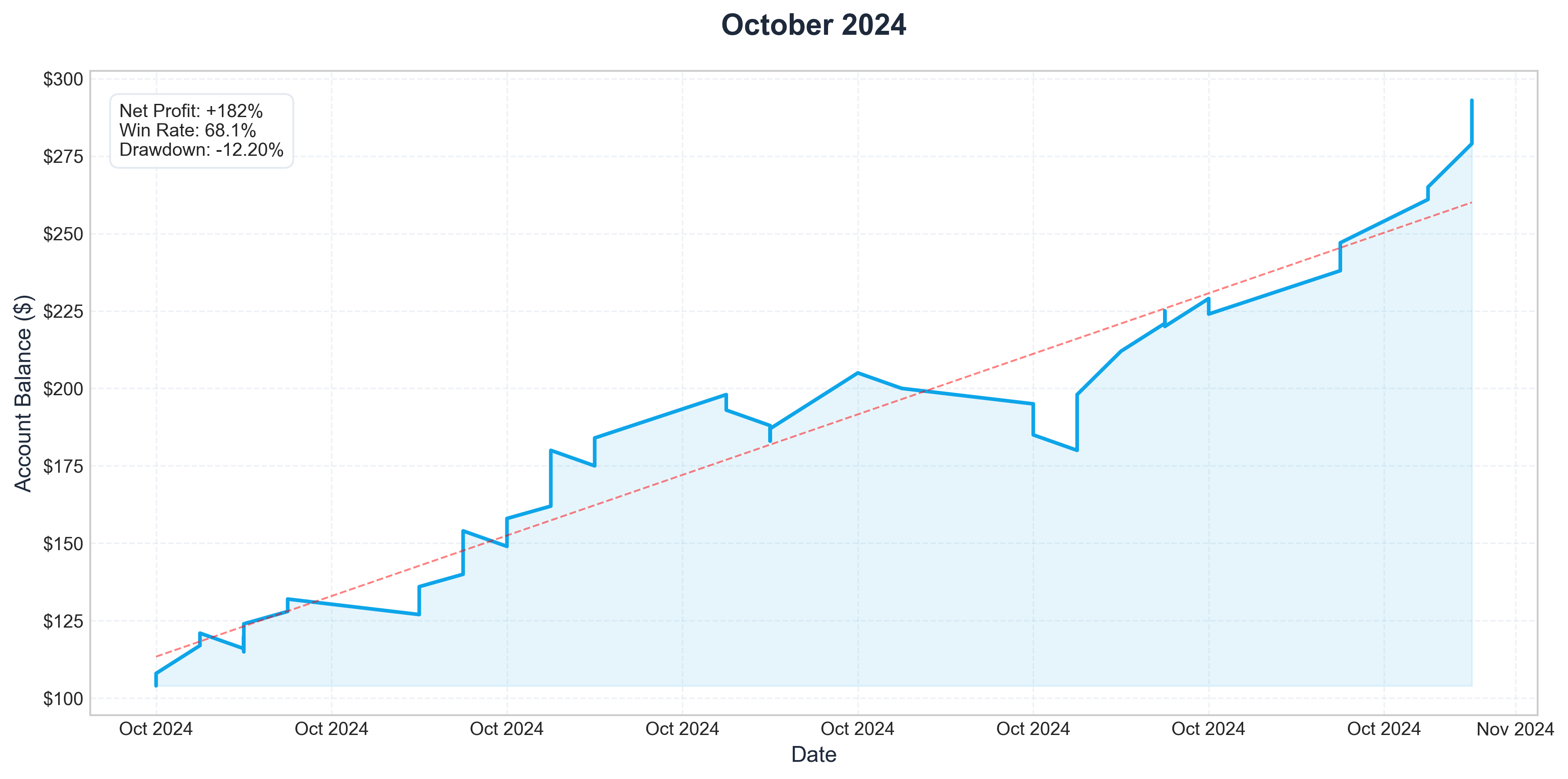 Oct 2024