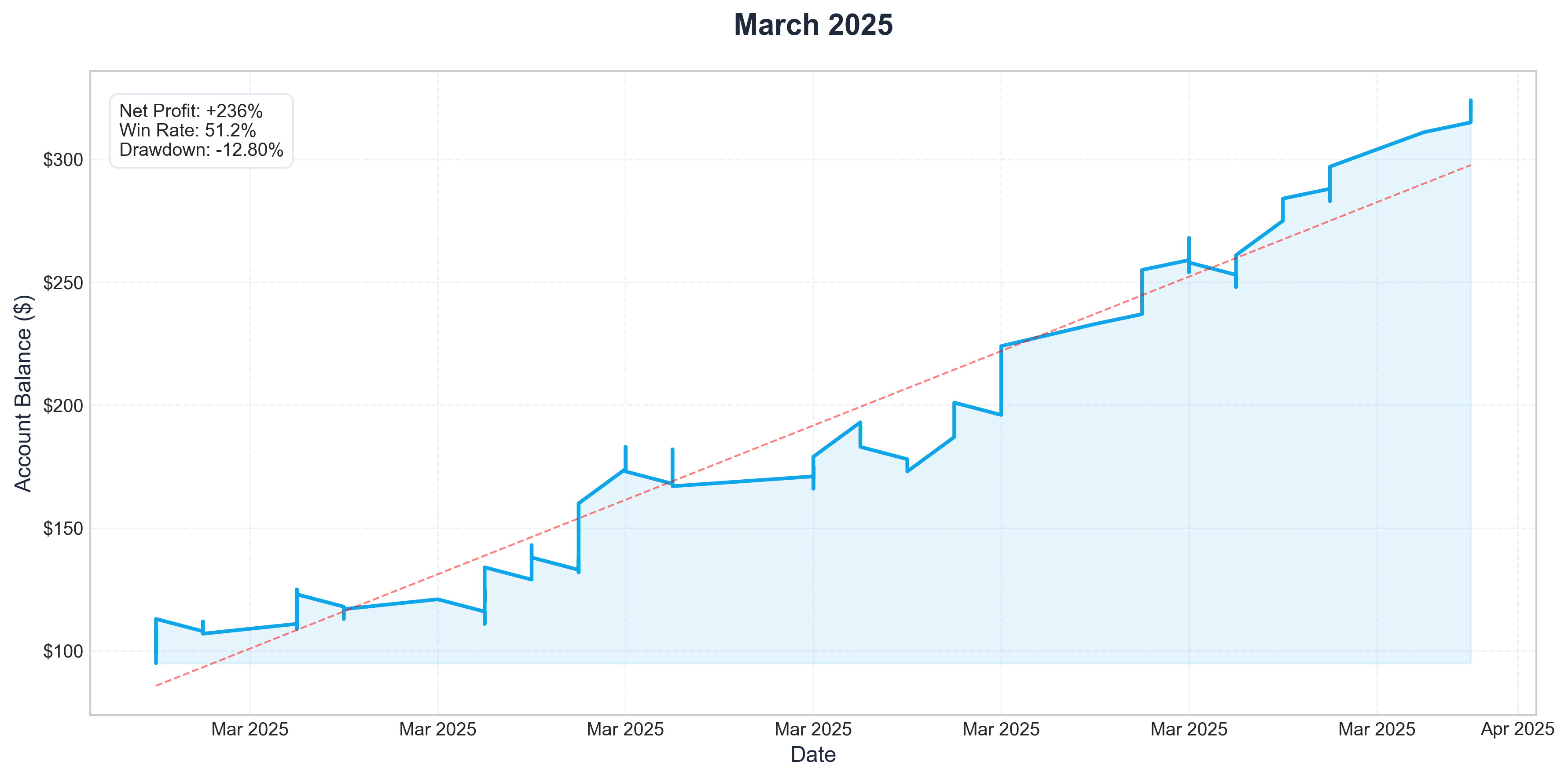Mar 2025