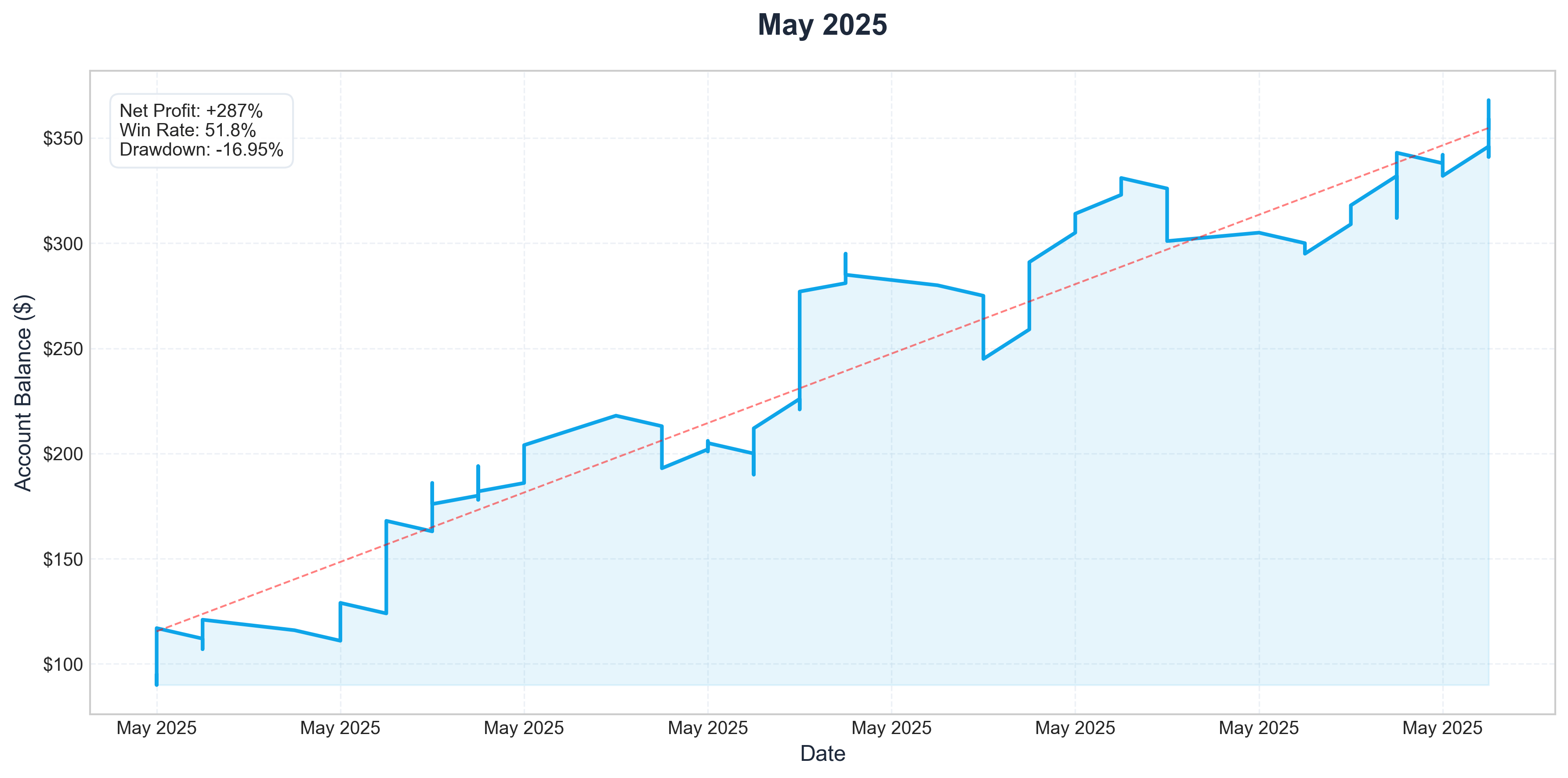 May 2025