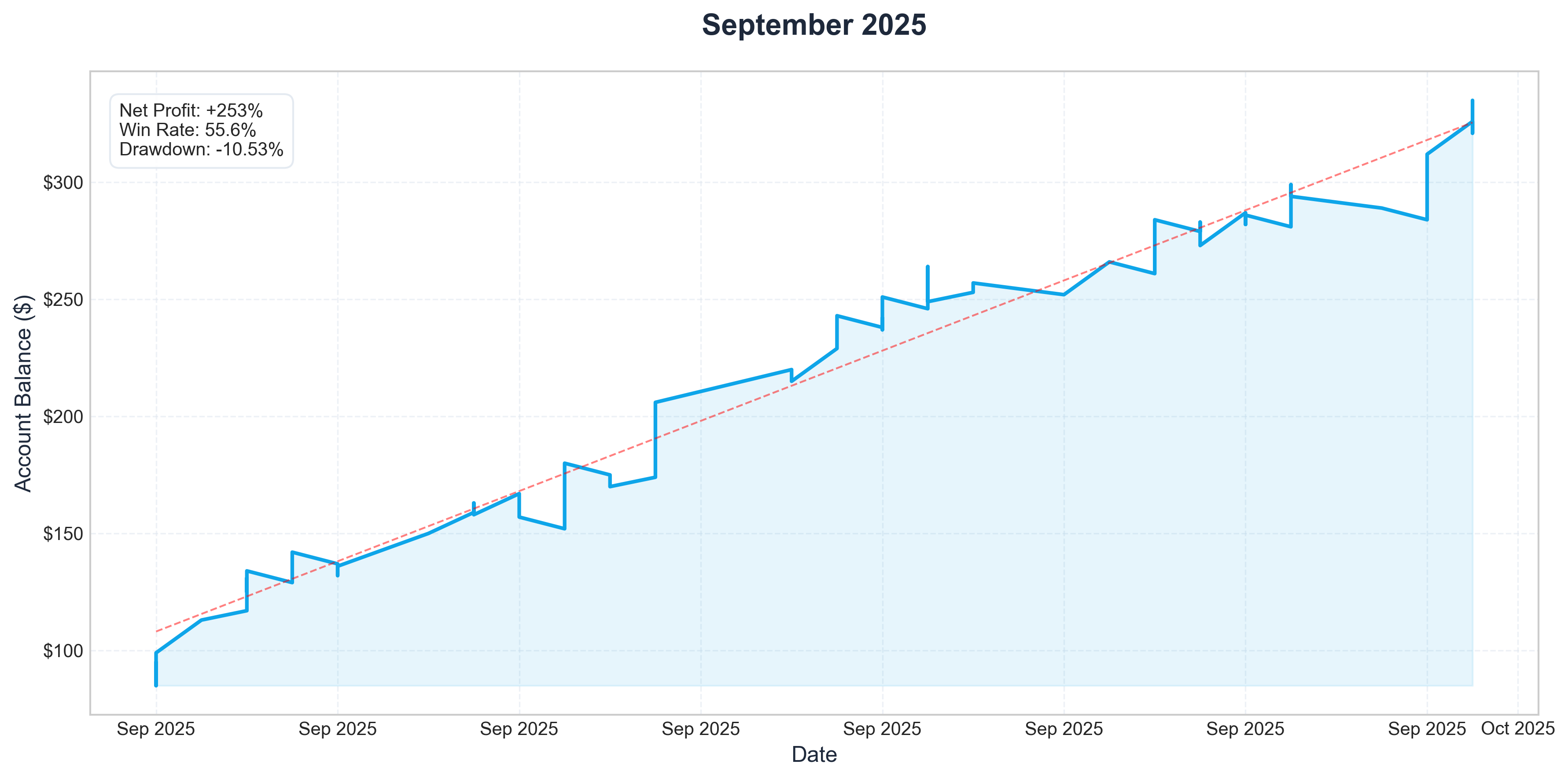 Sep 2025