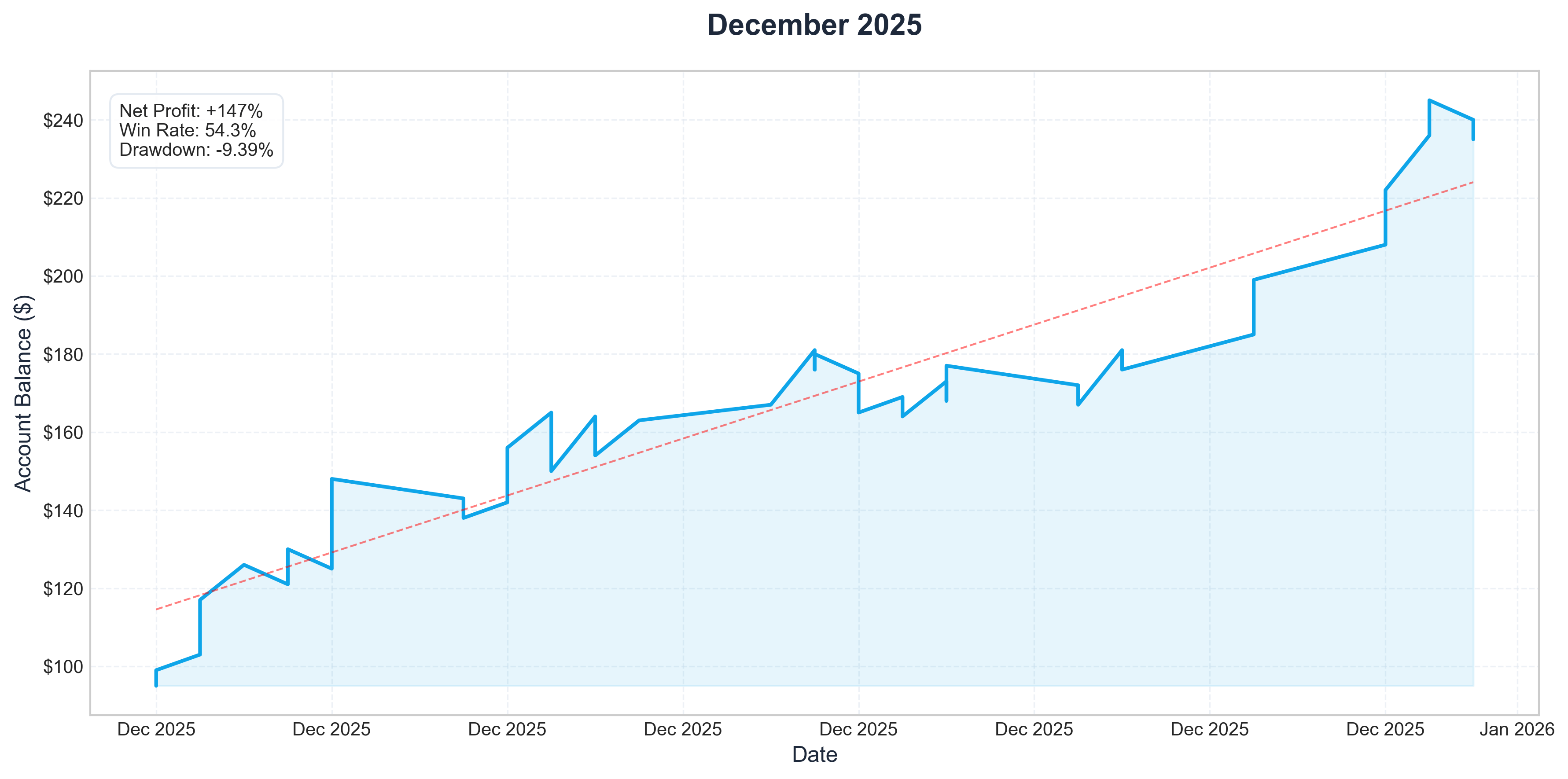 Dec 2025