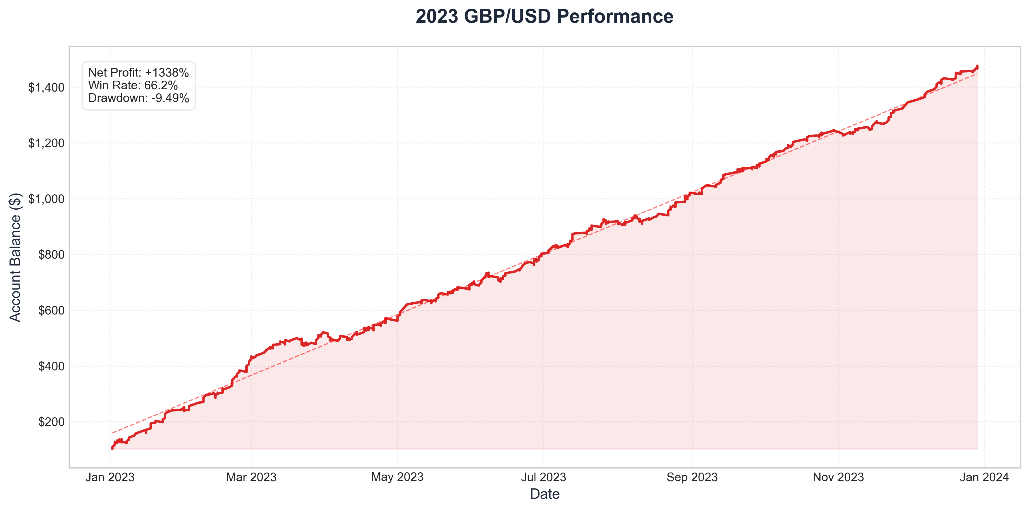 2023 Equity Curve
