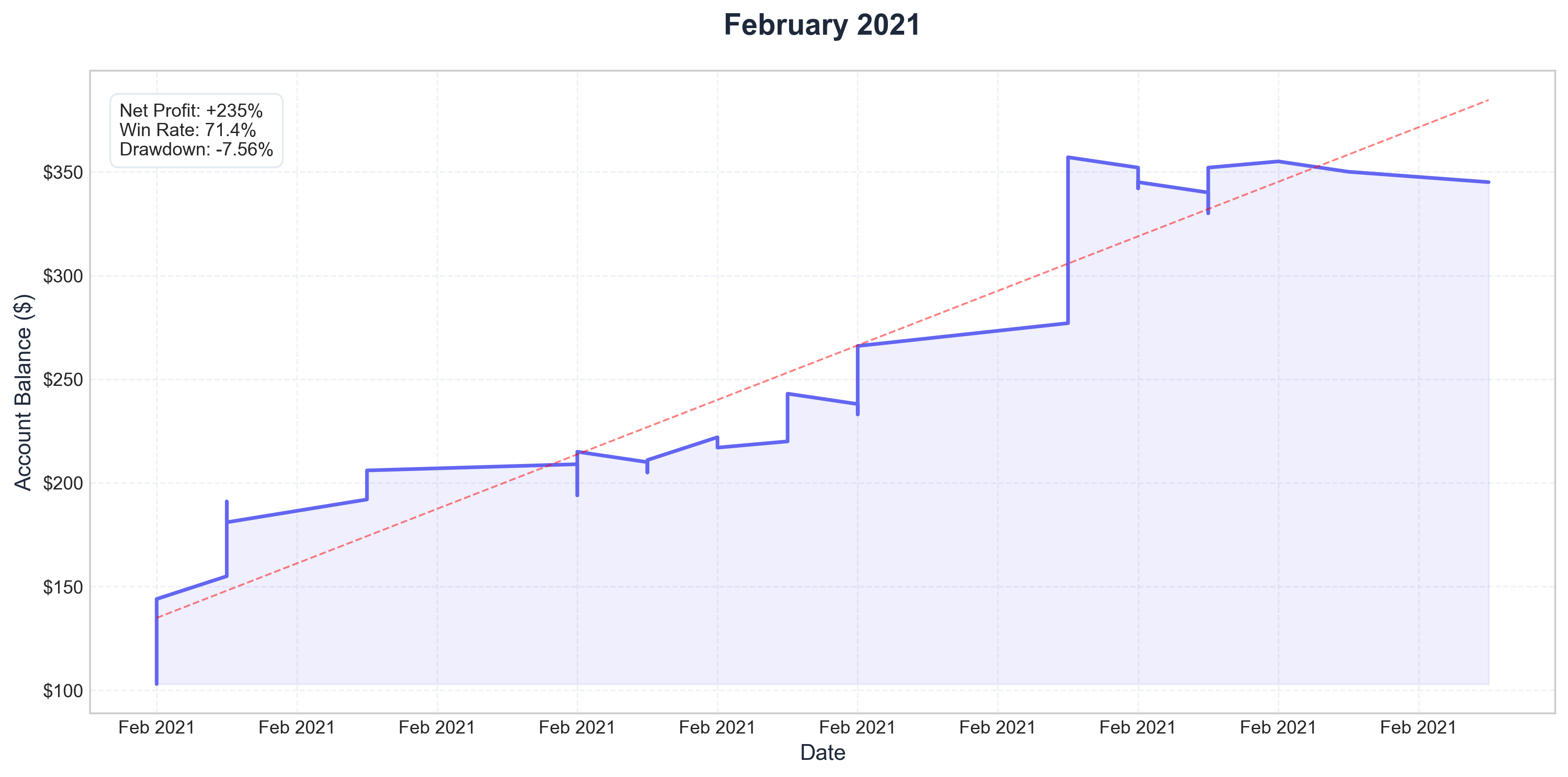 February 2021