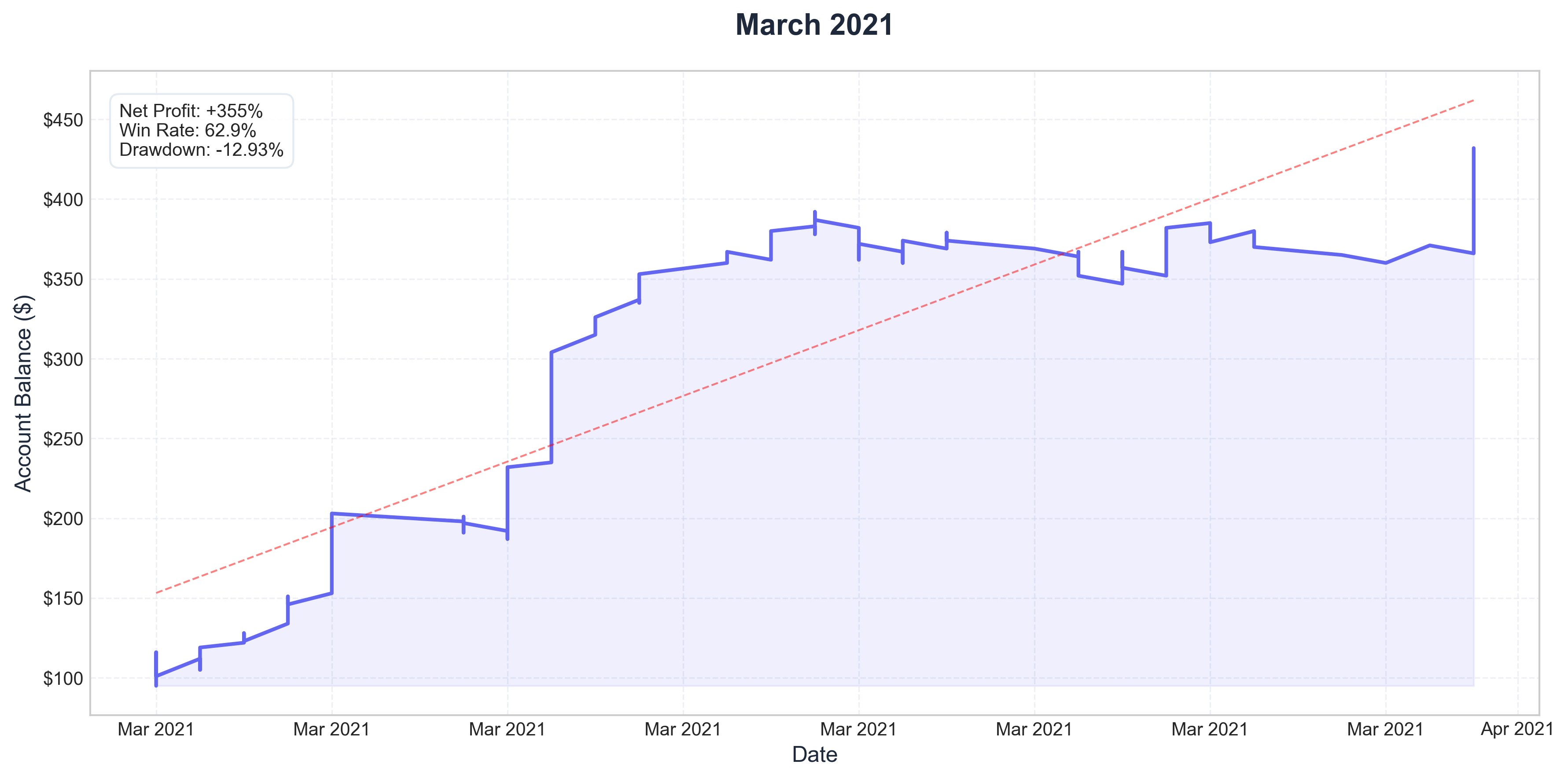 March 2021
