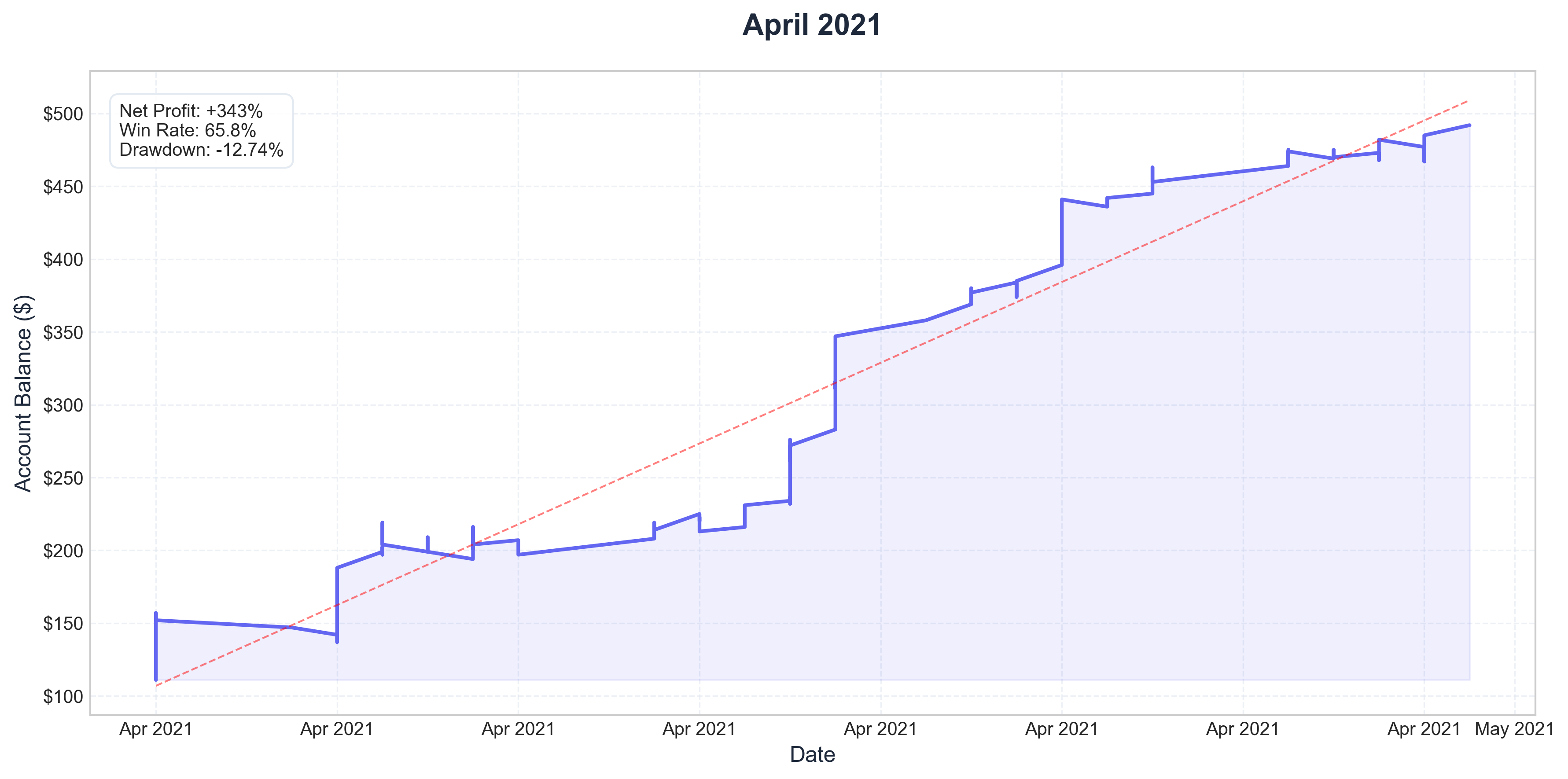 April 2021