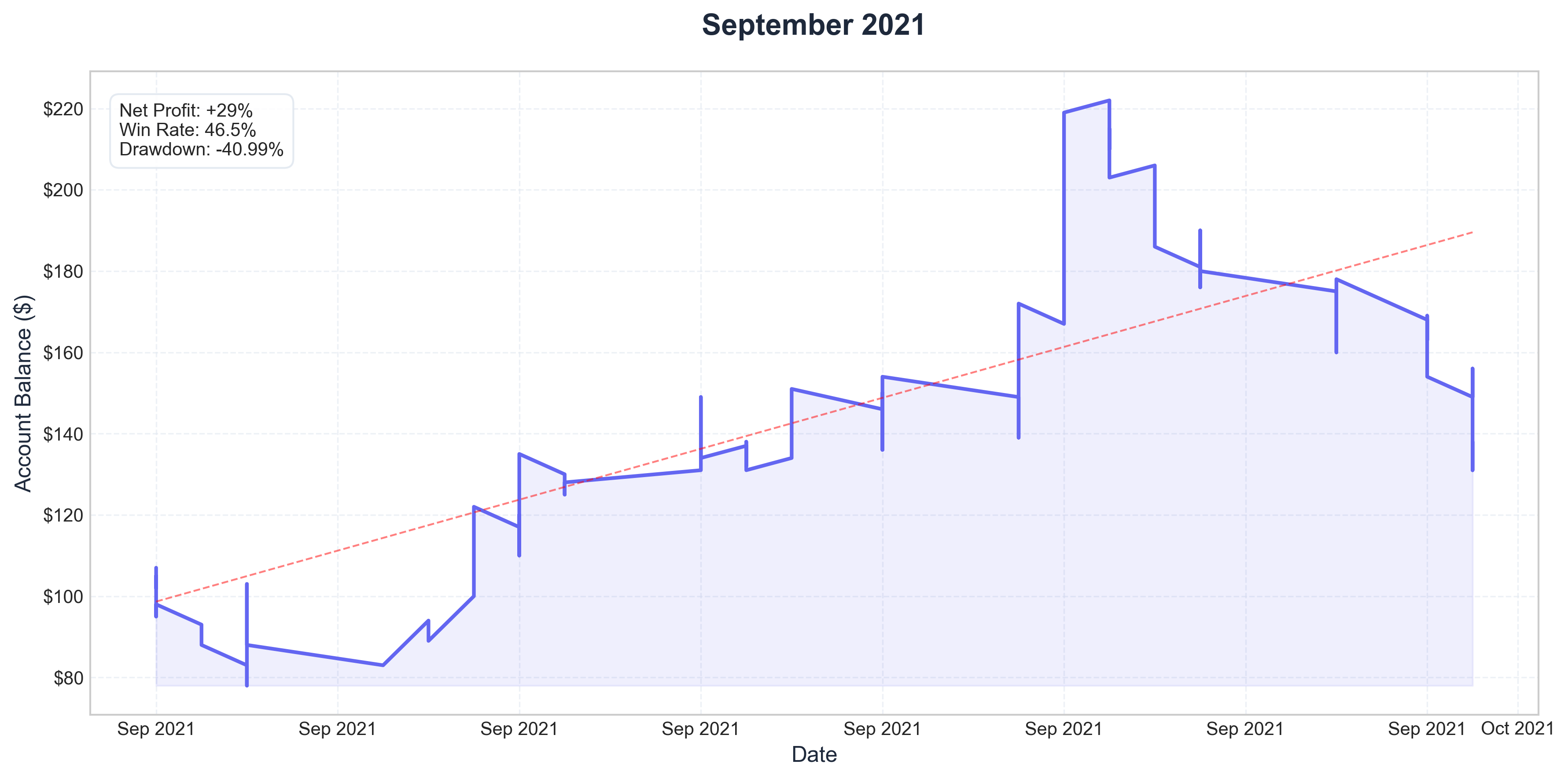 September 2021