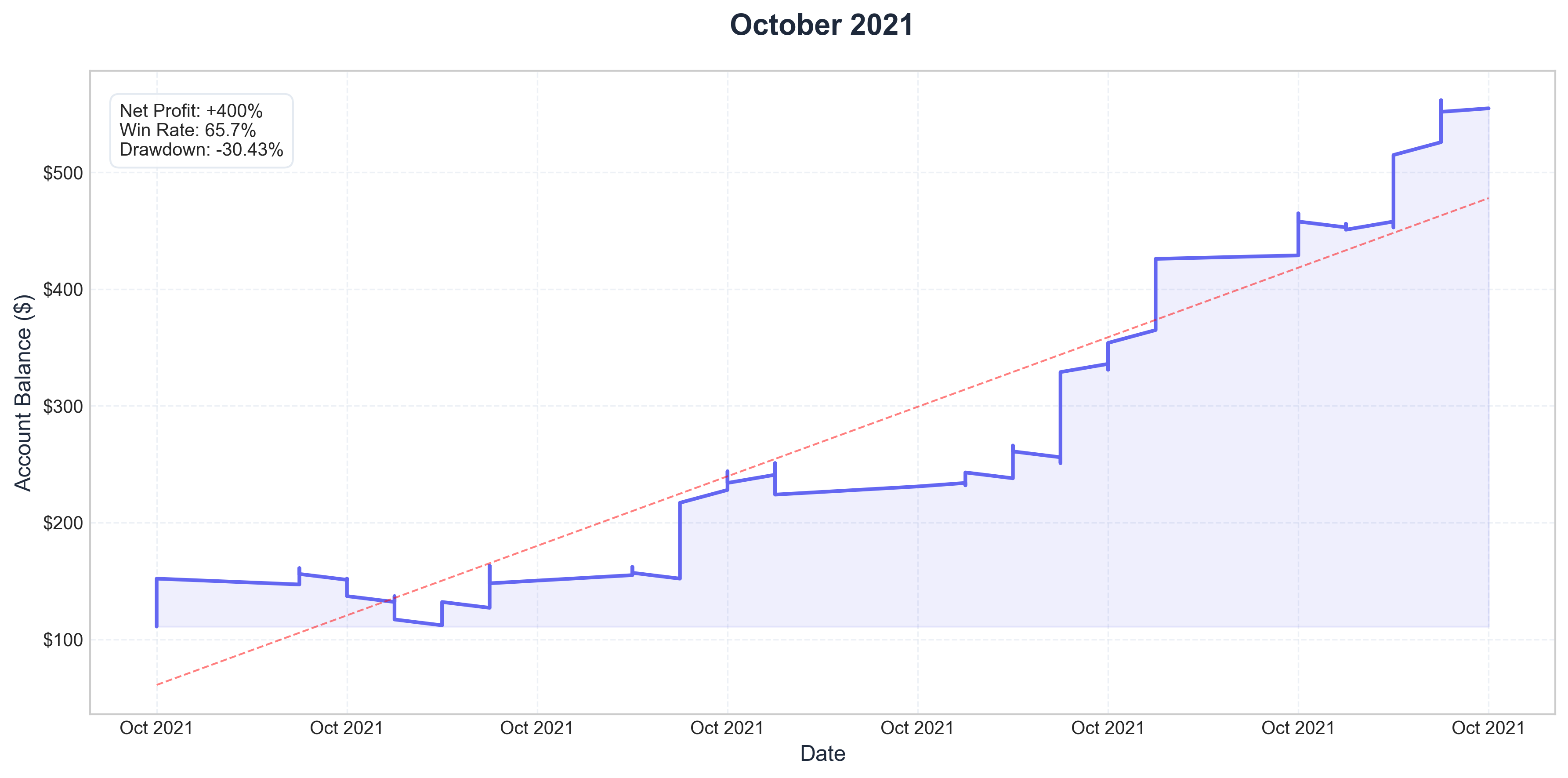 October 2021