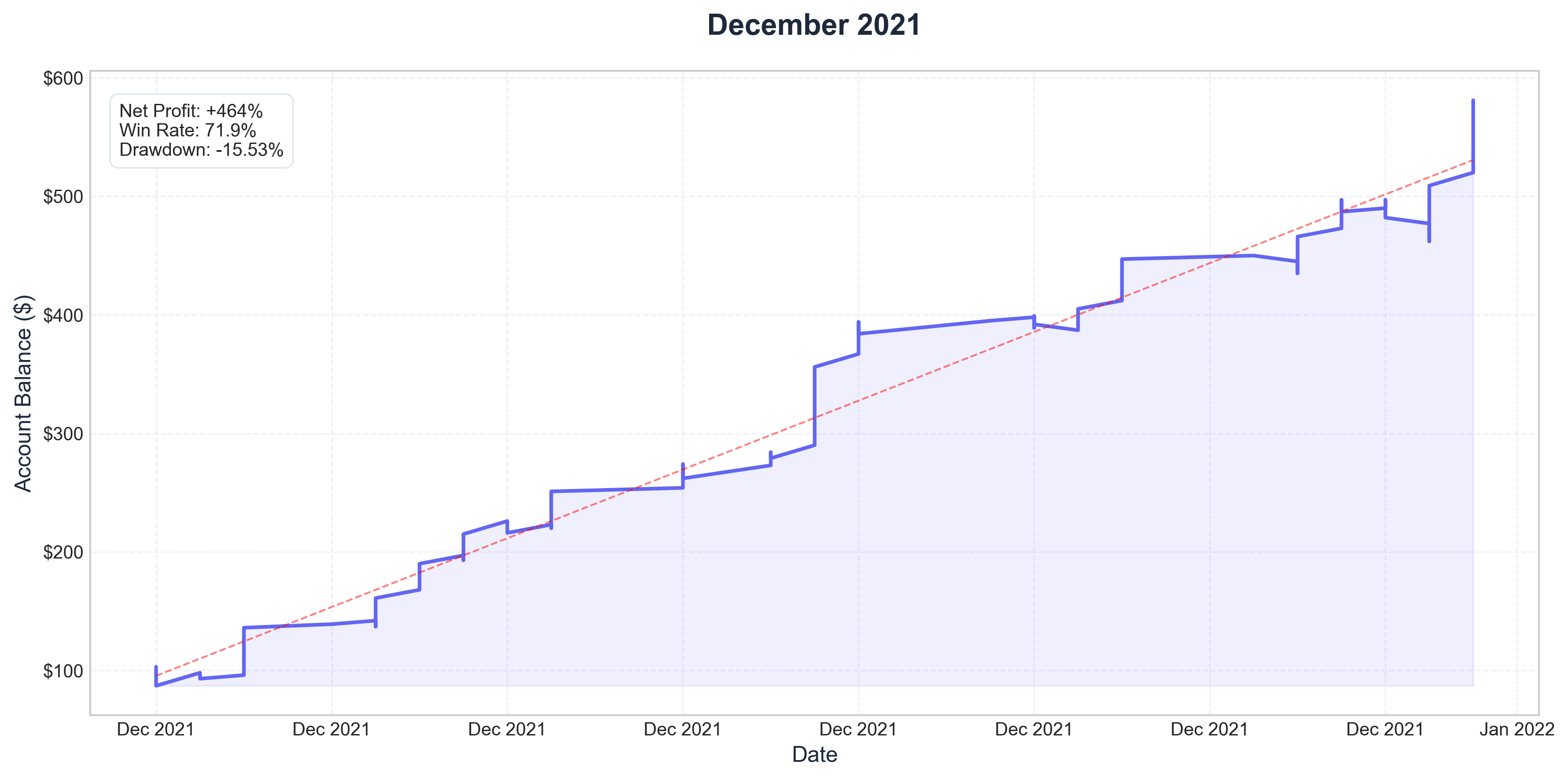 December 2021