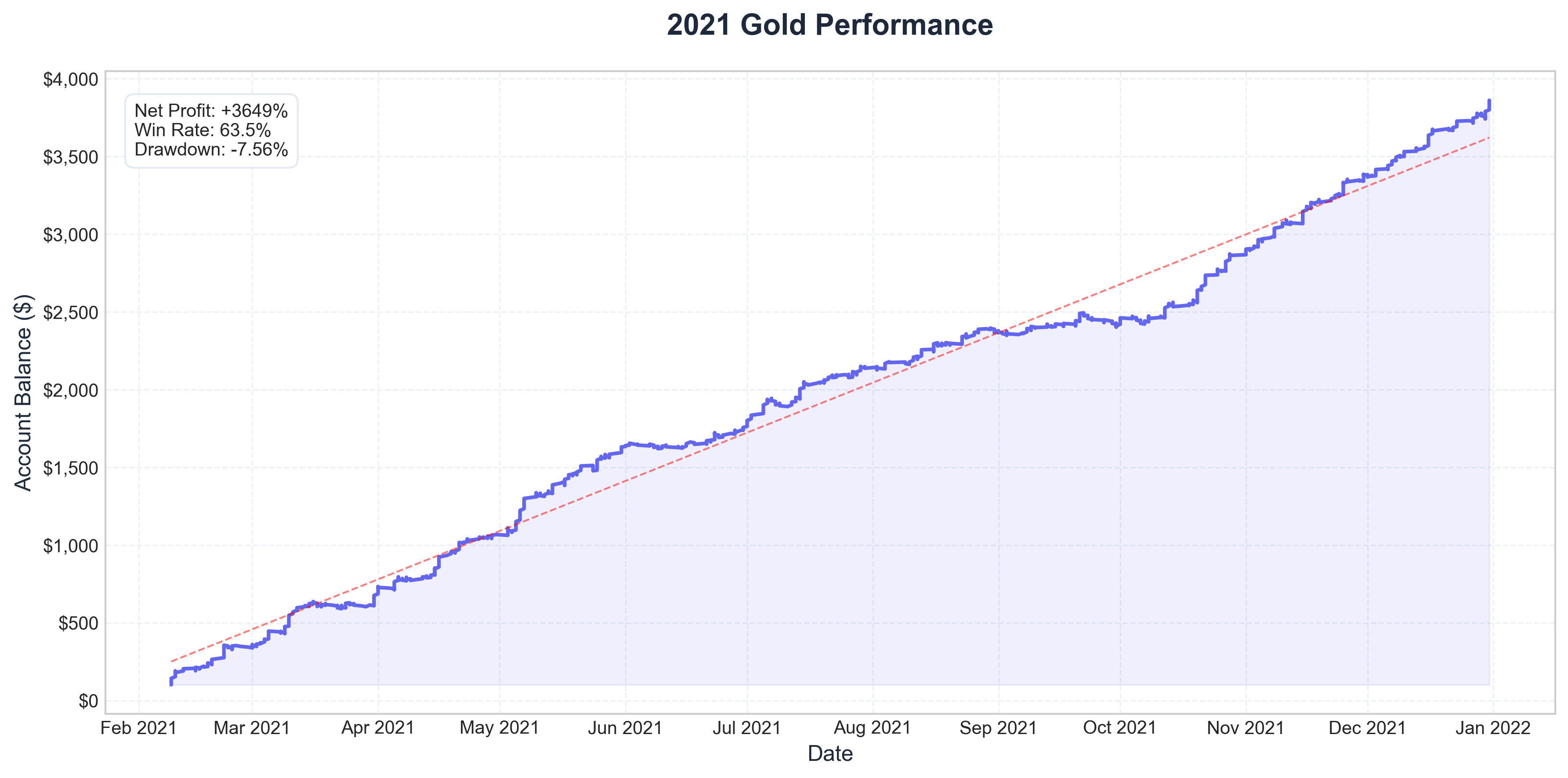 2021 Equity Curve