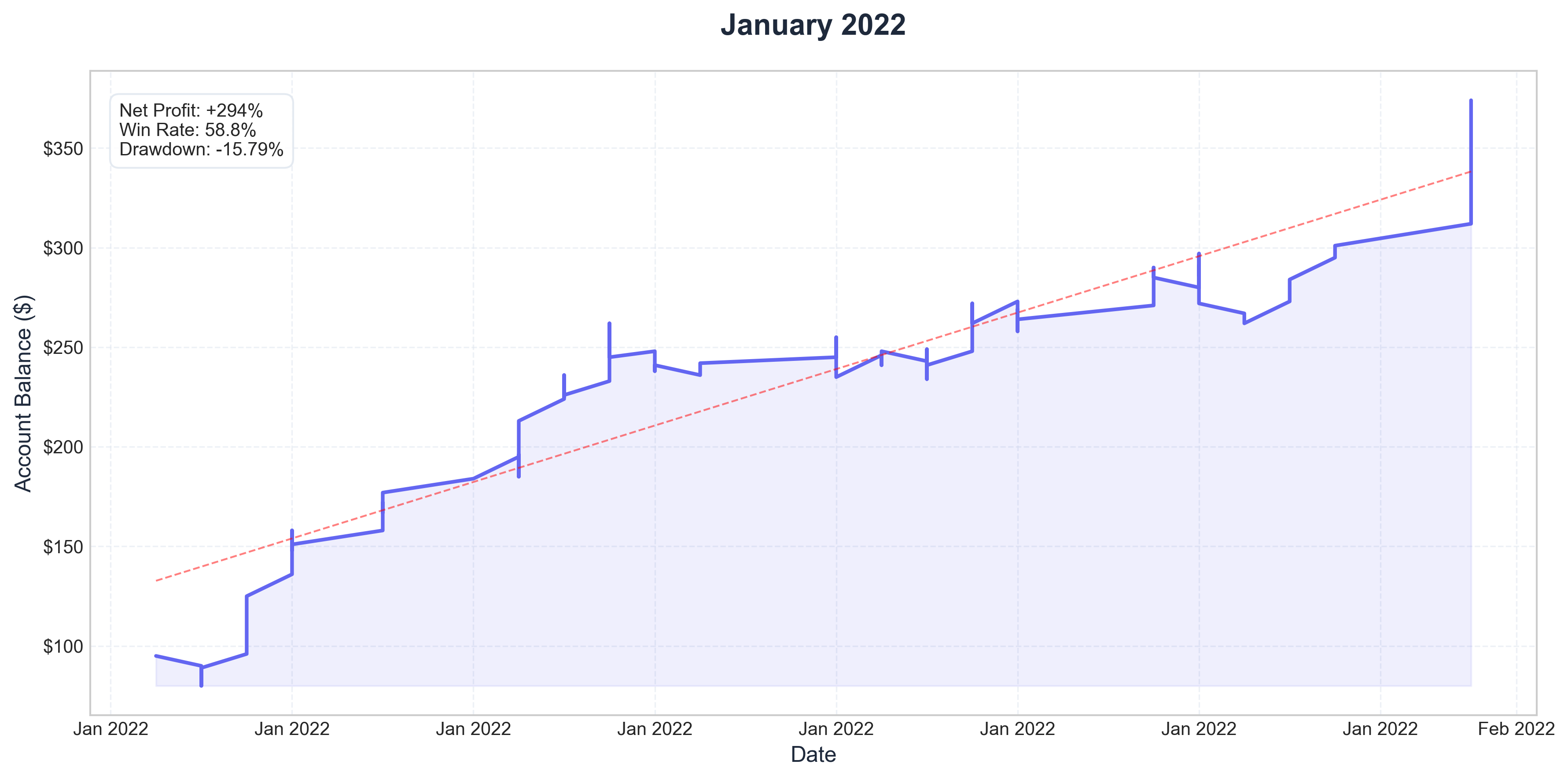 January 2022