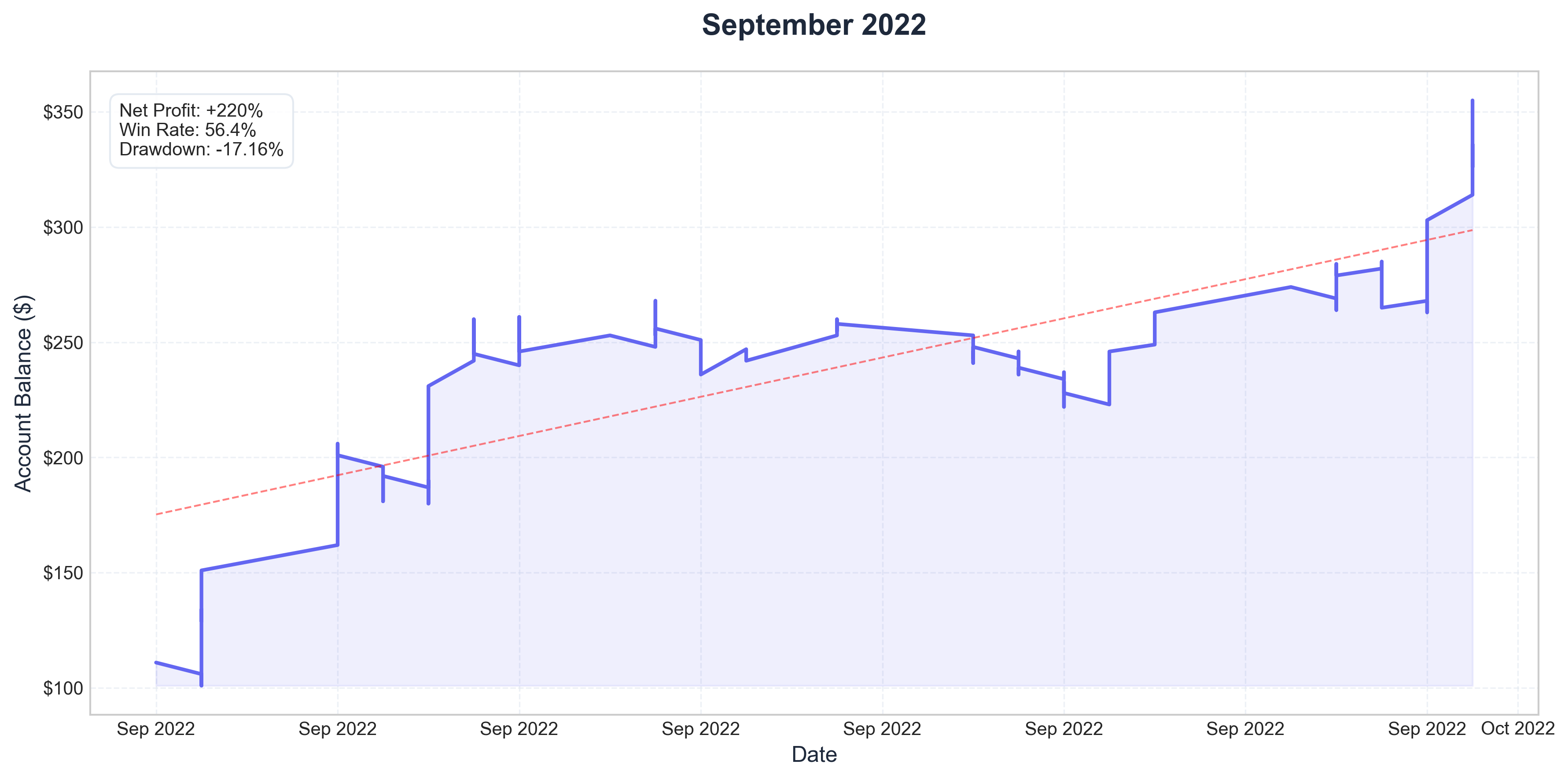 September 2022