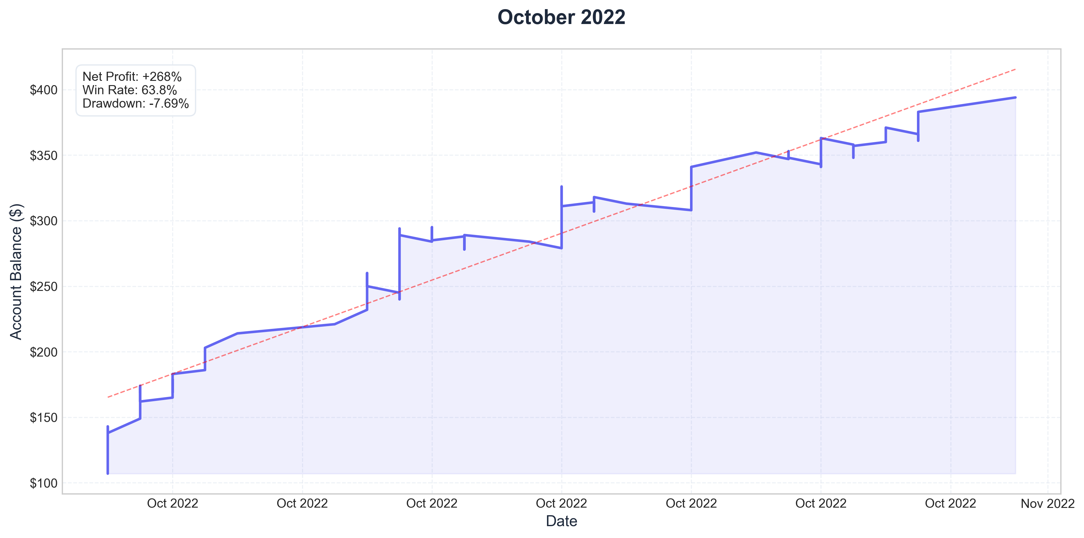 October 2022