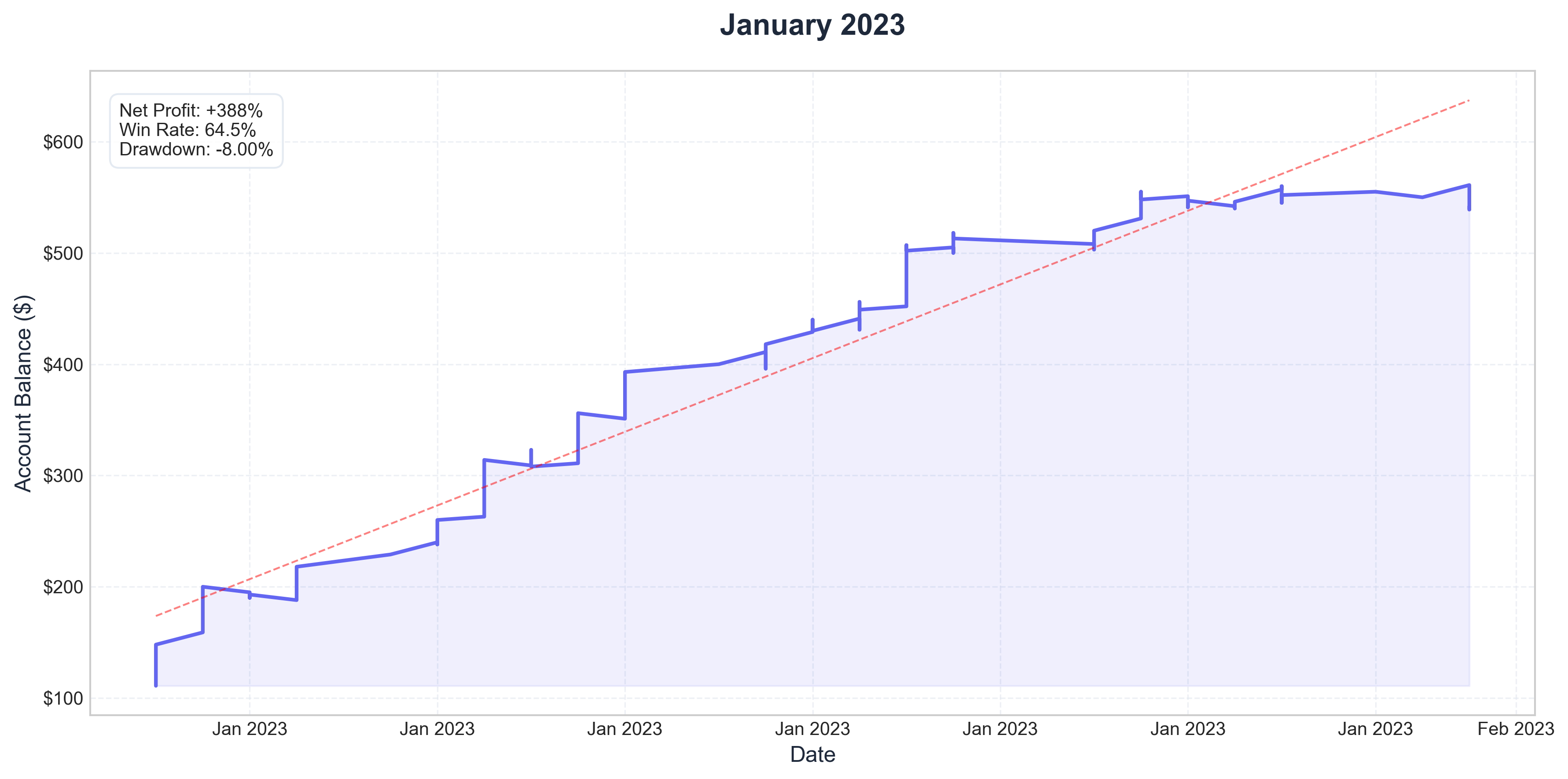 January 2023