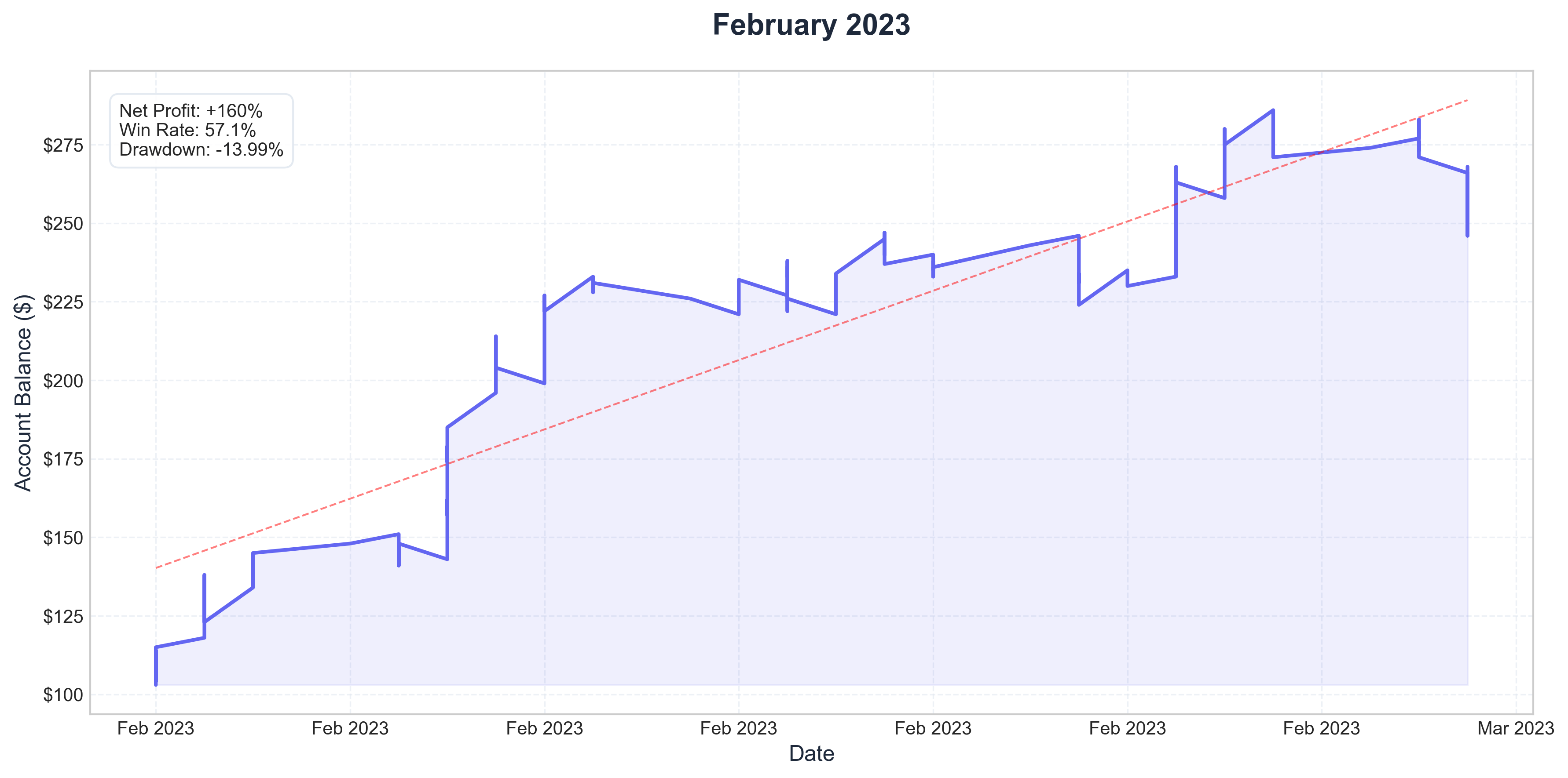 February 2023