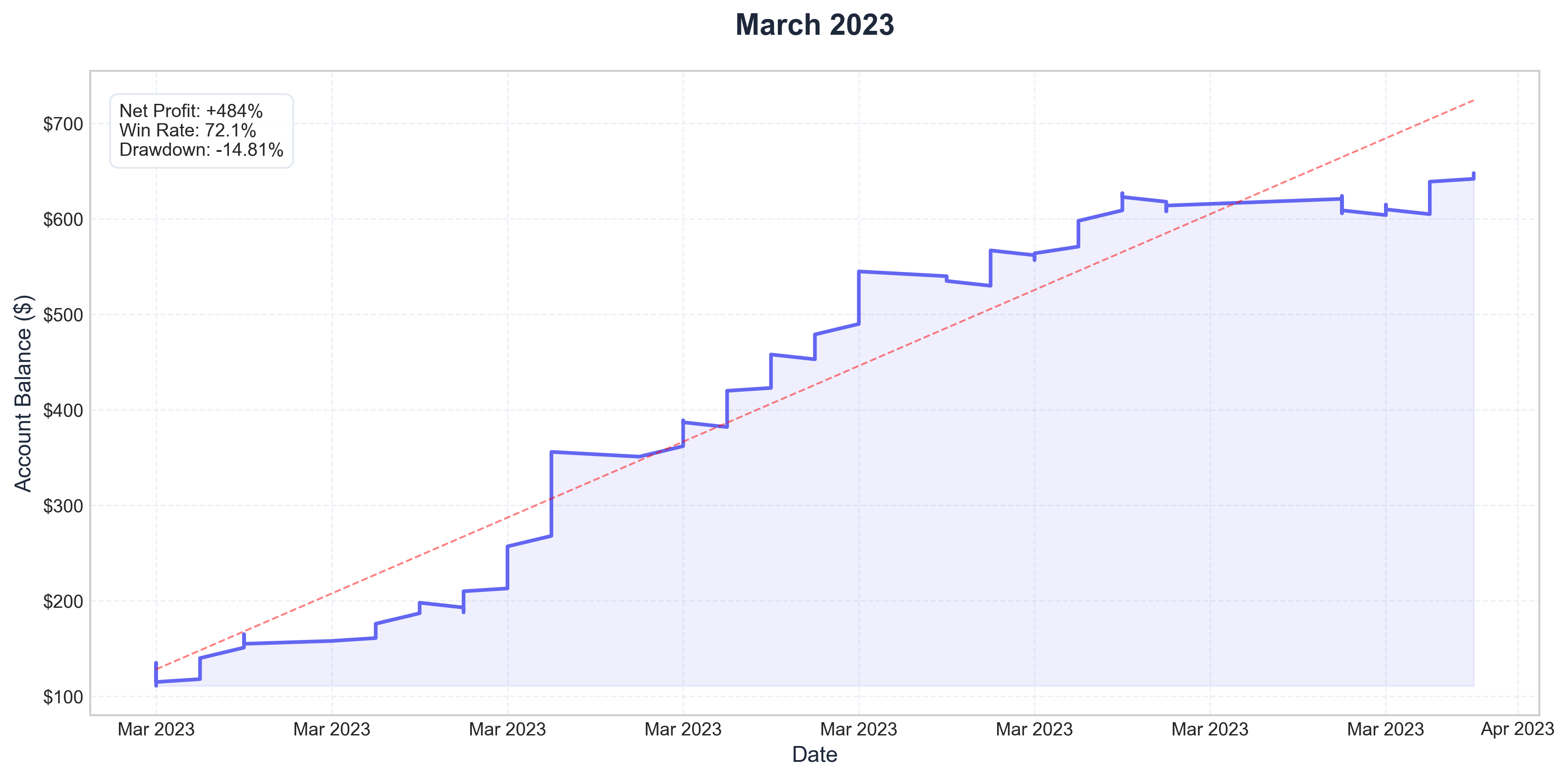 March 2023