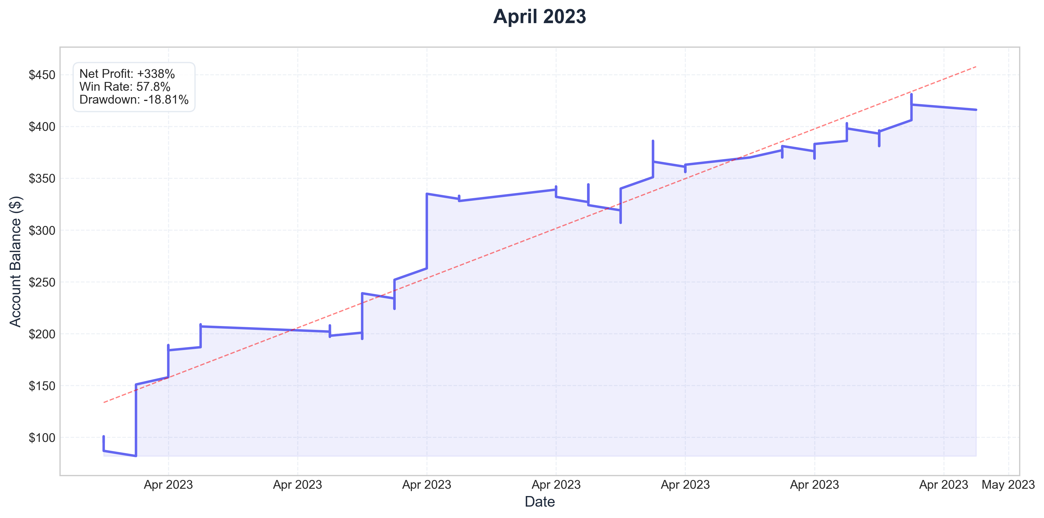 April 2023