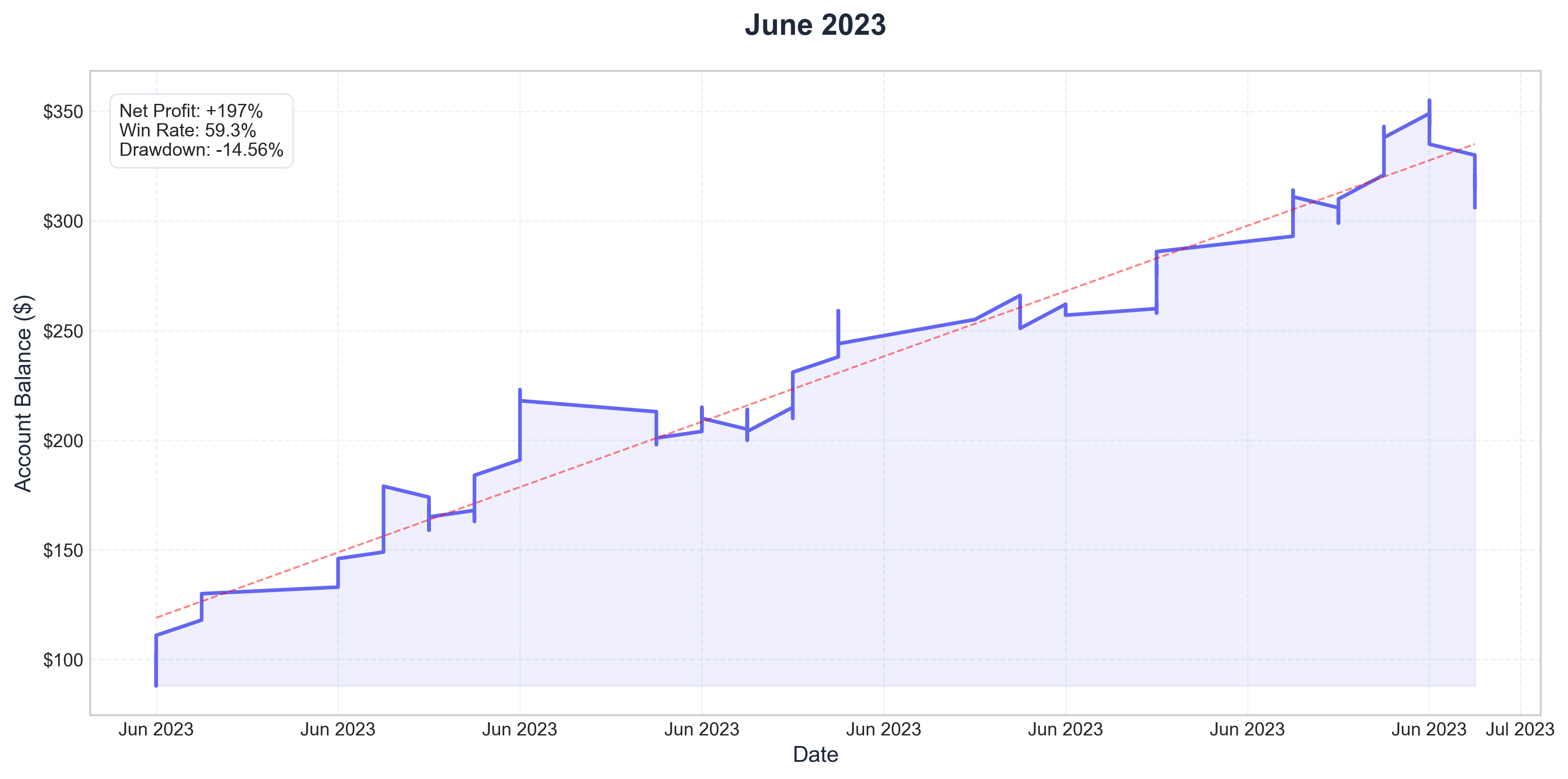 June 2023