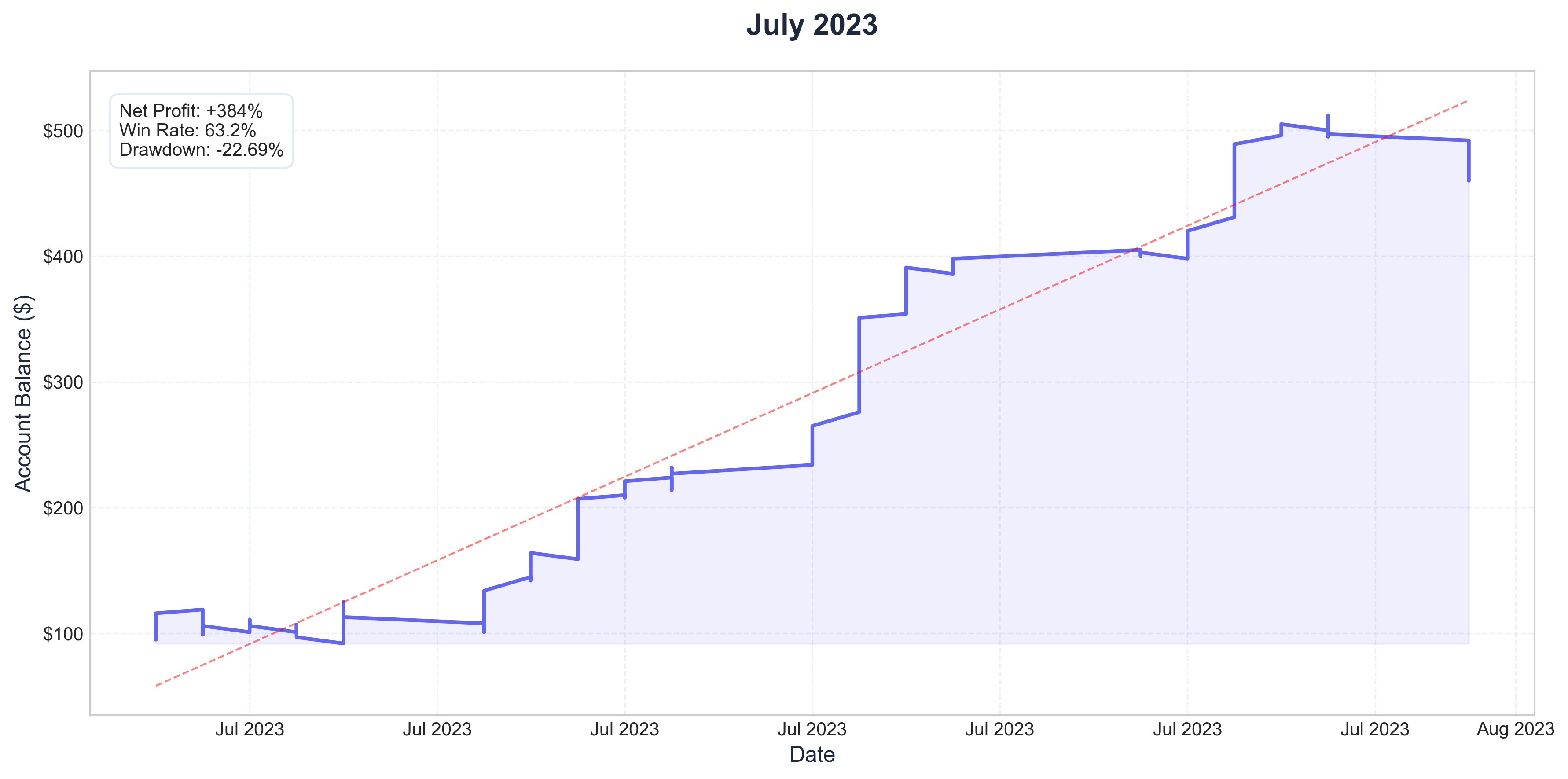July 2023