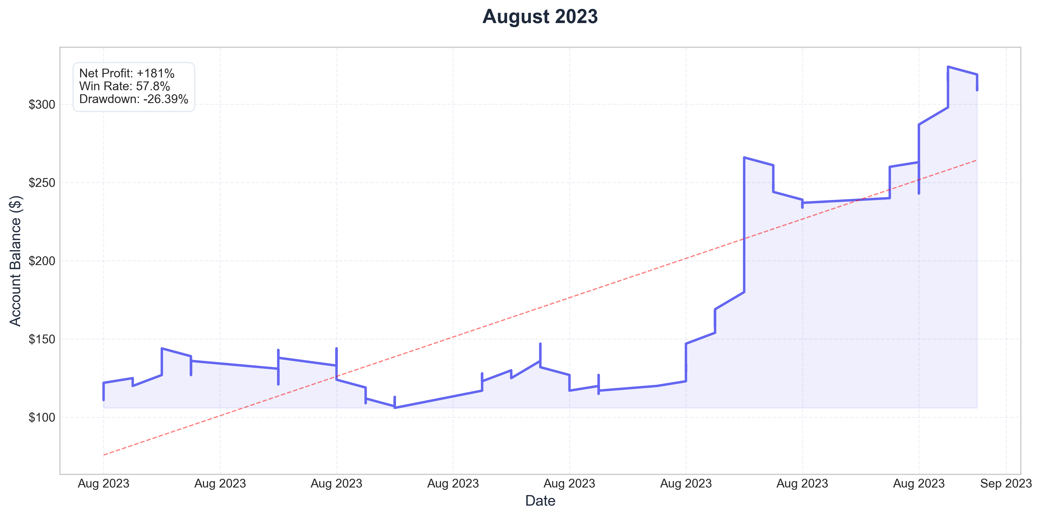 August 2023