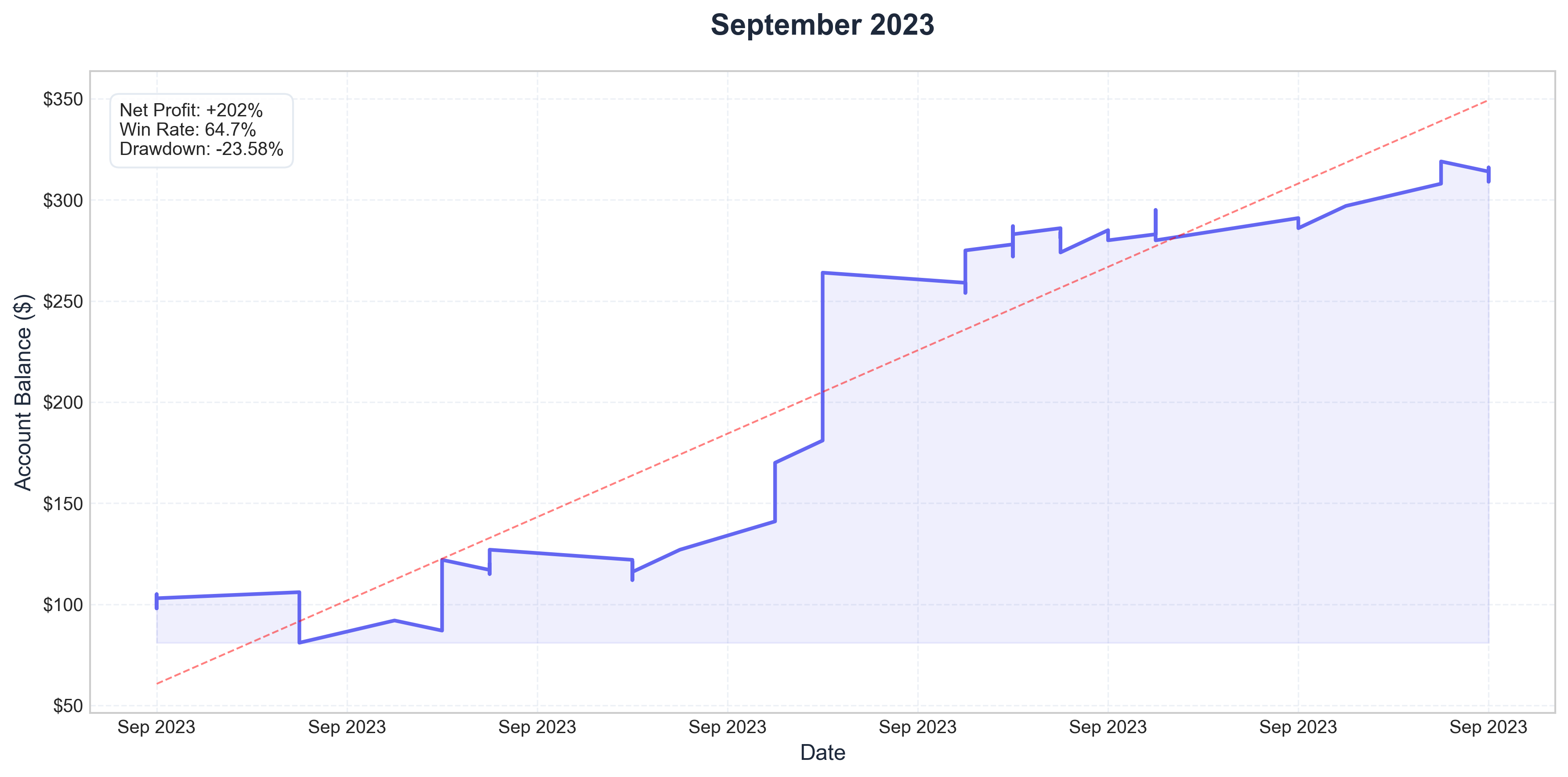 September 2023