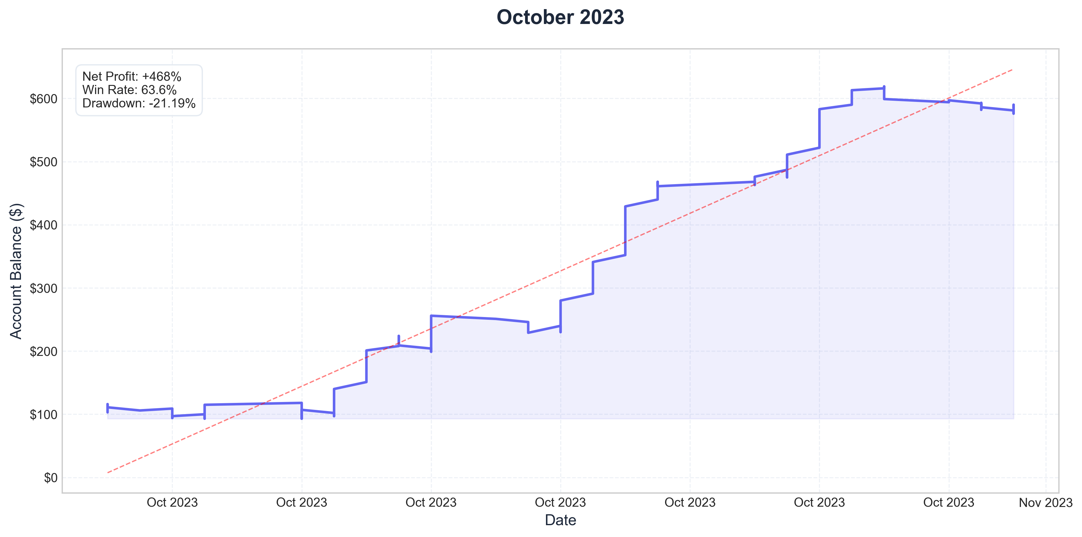 October 2023