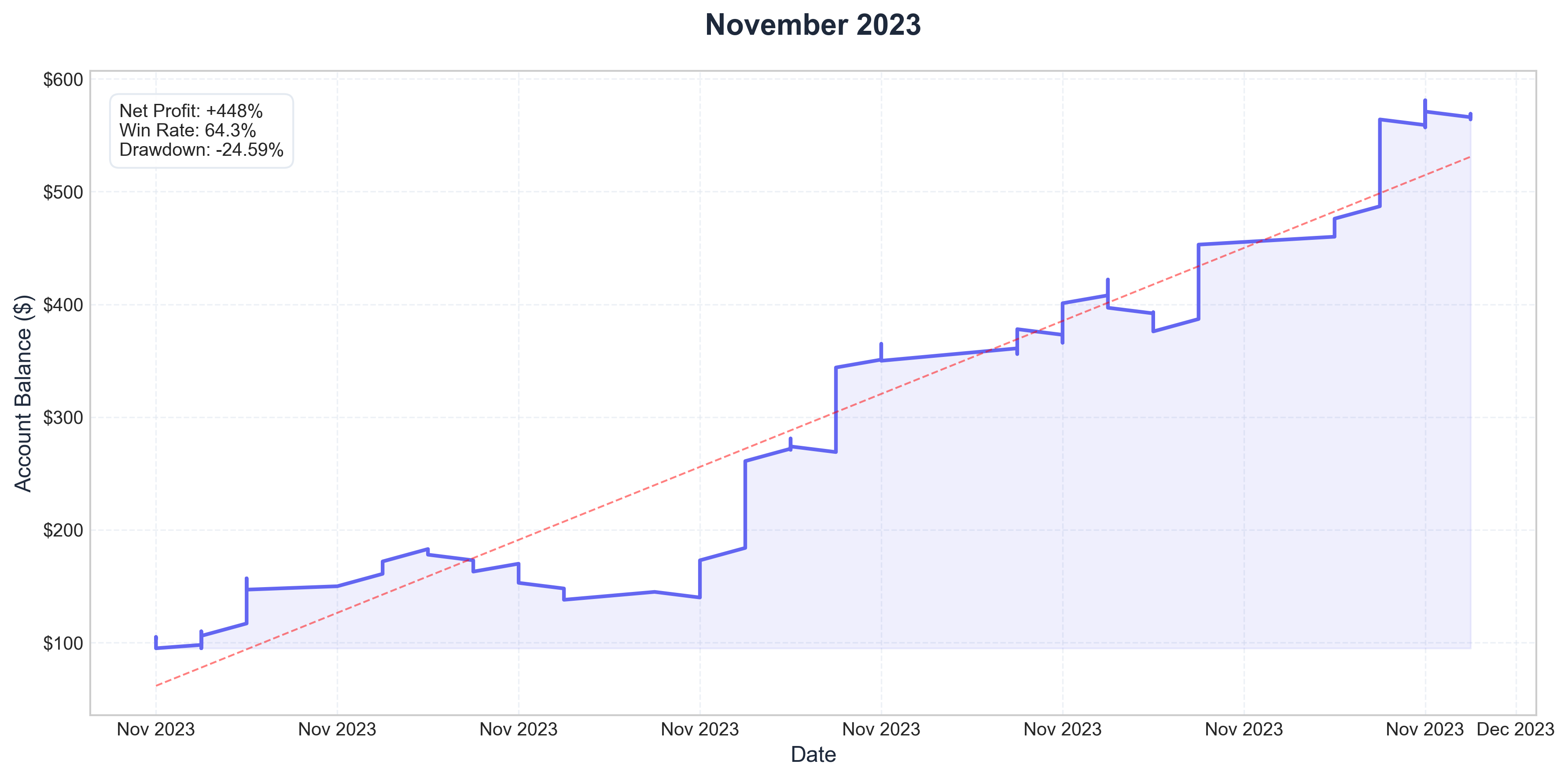 November 2023