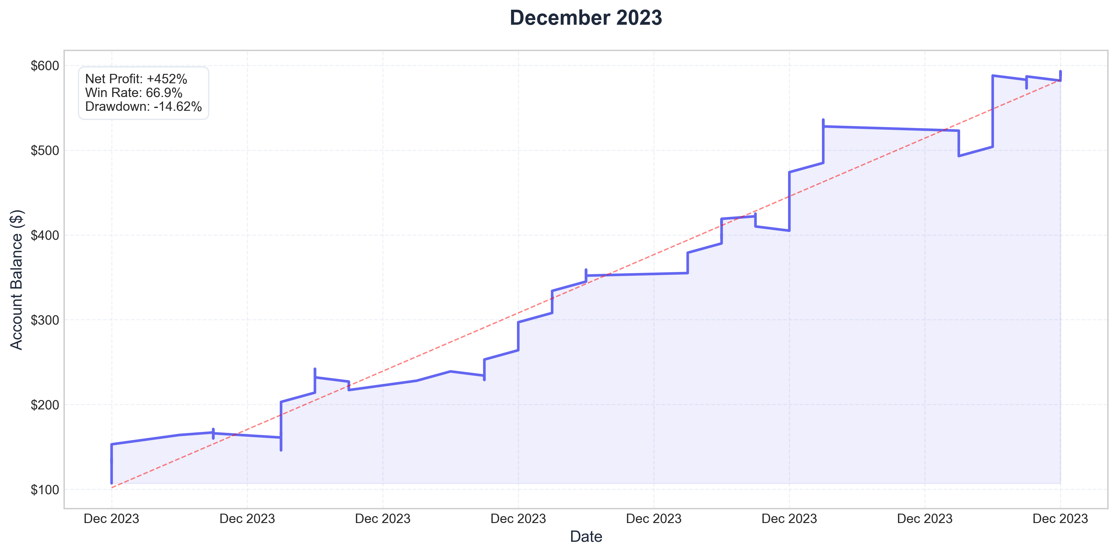 December 2023
